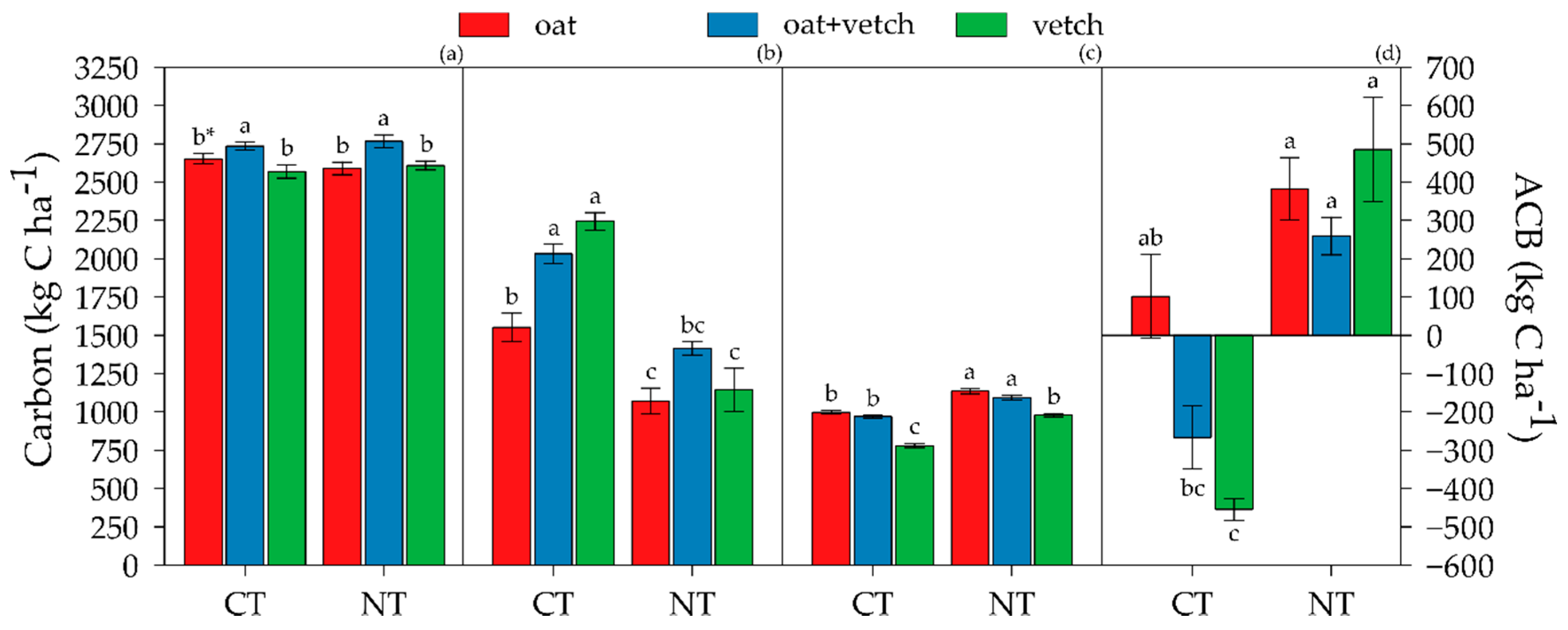 Agronomy 10 01848 g006 Agronomy 10 01848 g006