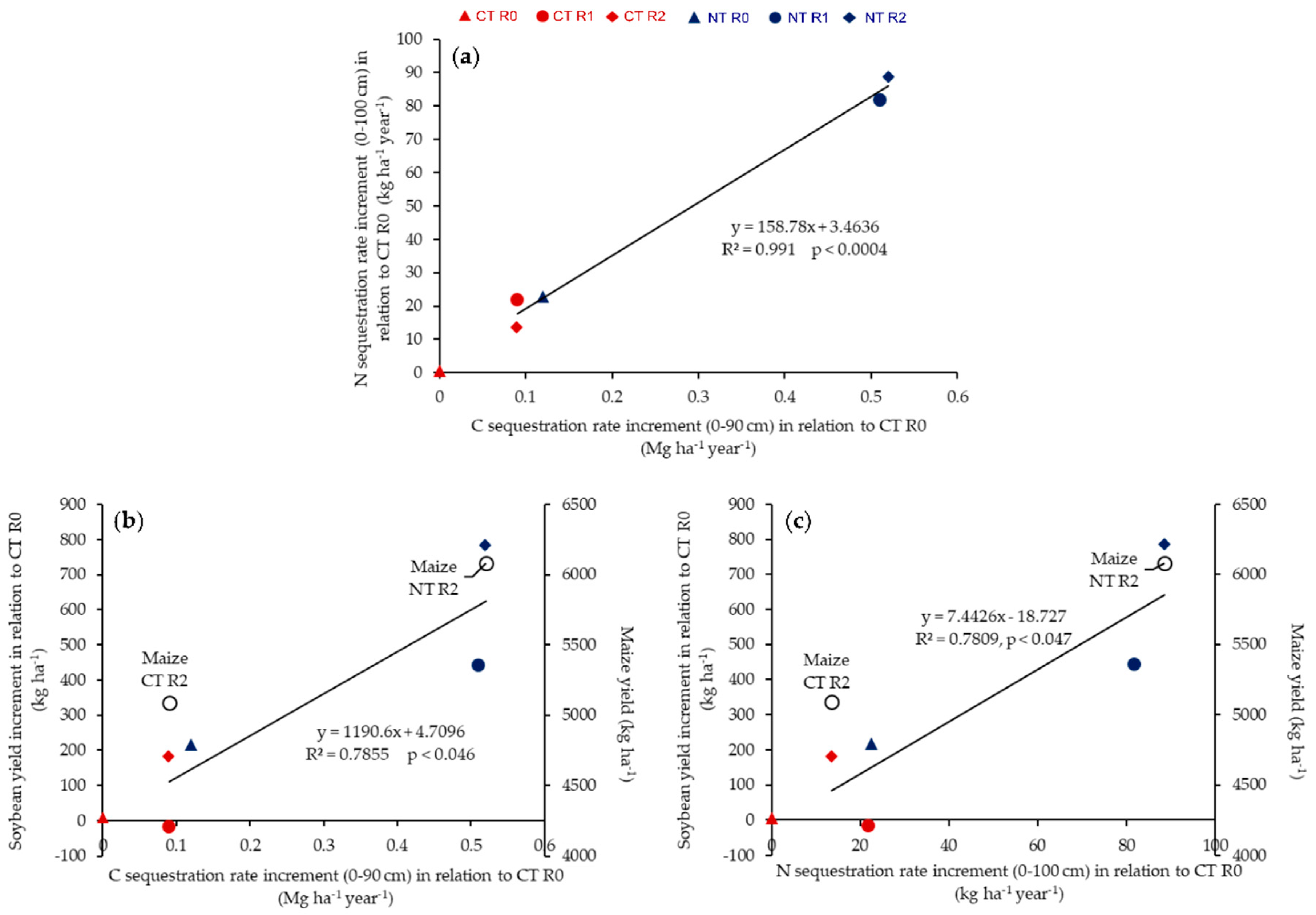 Agronomy 10 01848 g007 Agronomy 10 01848 g007