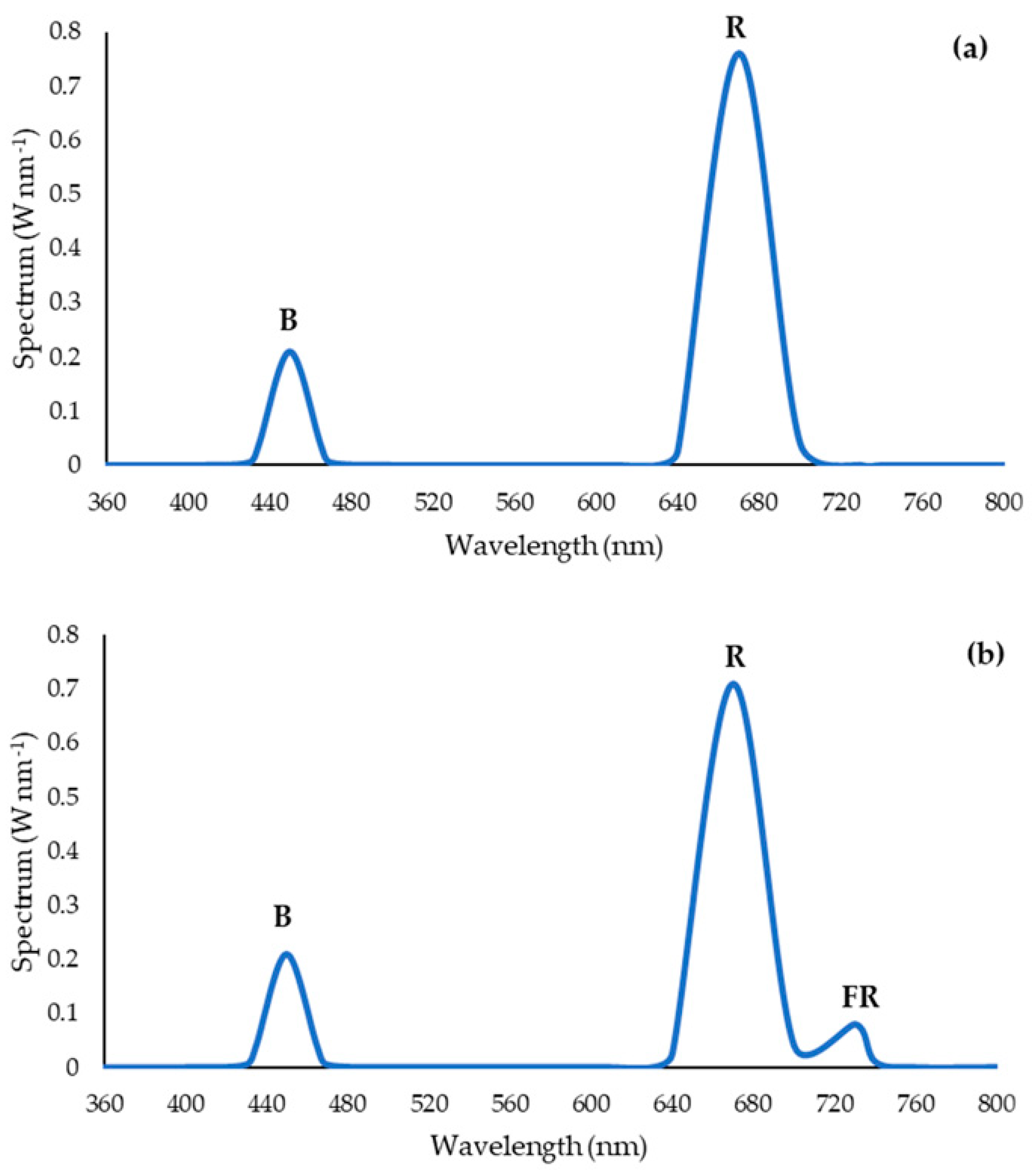 Agronomy 10 01849 g001