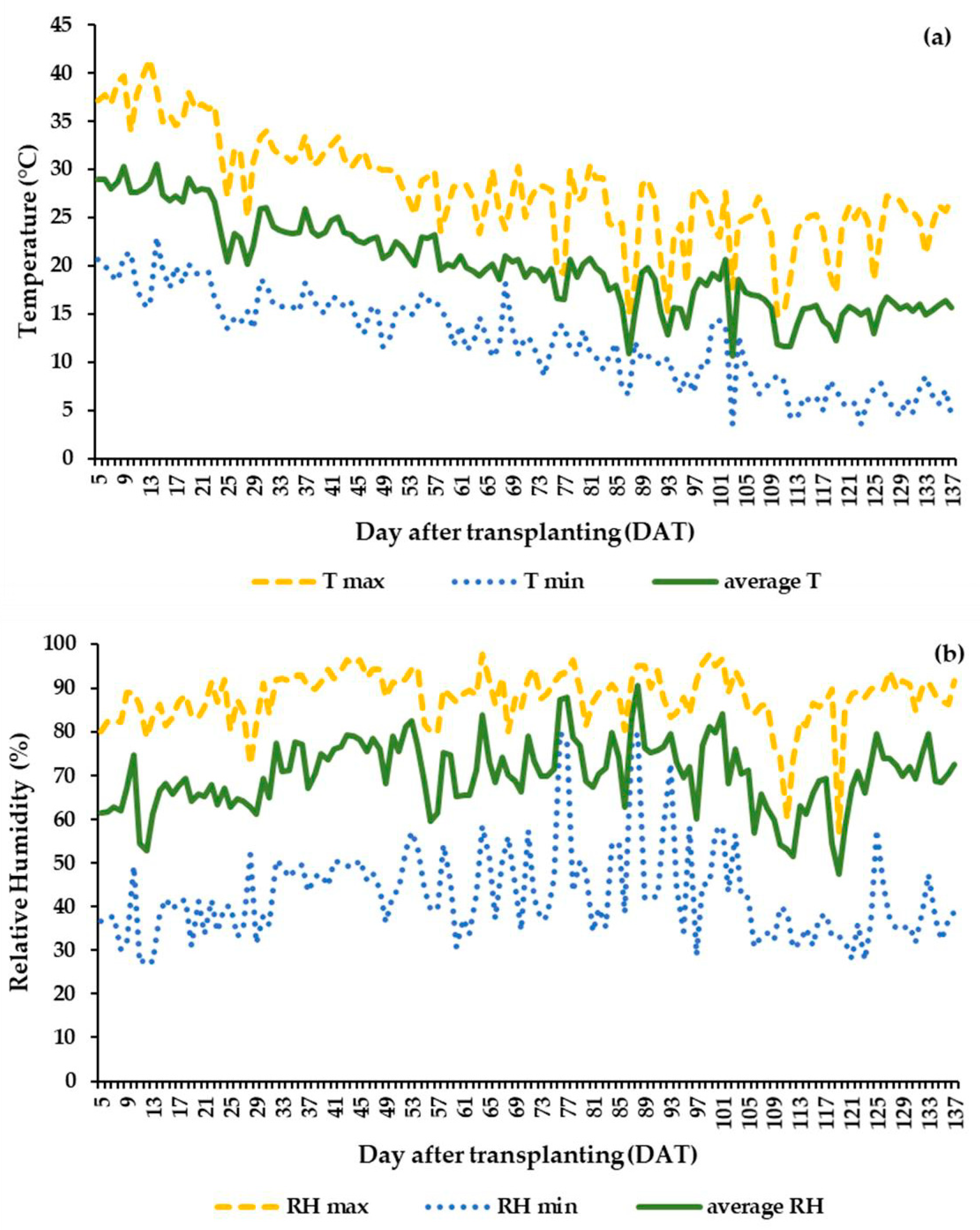 Agronomy 10 01849 g002