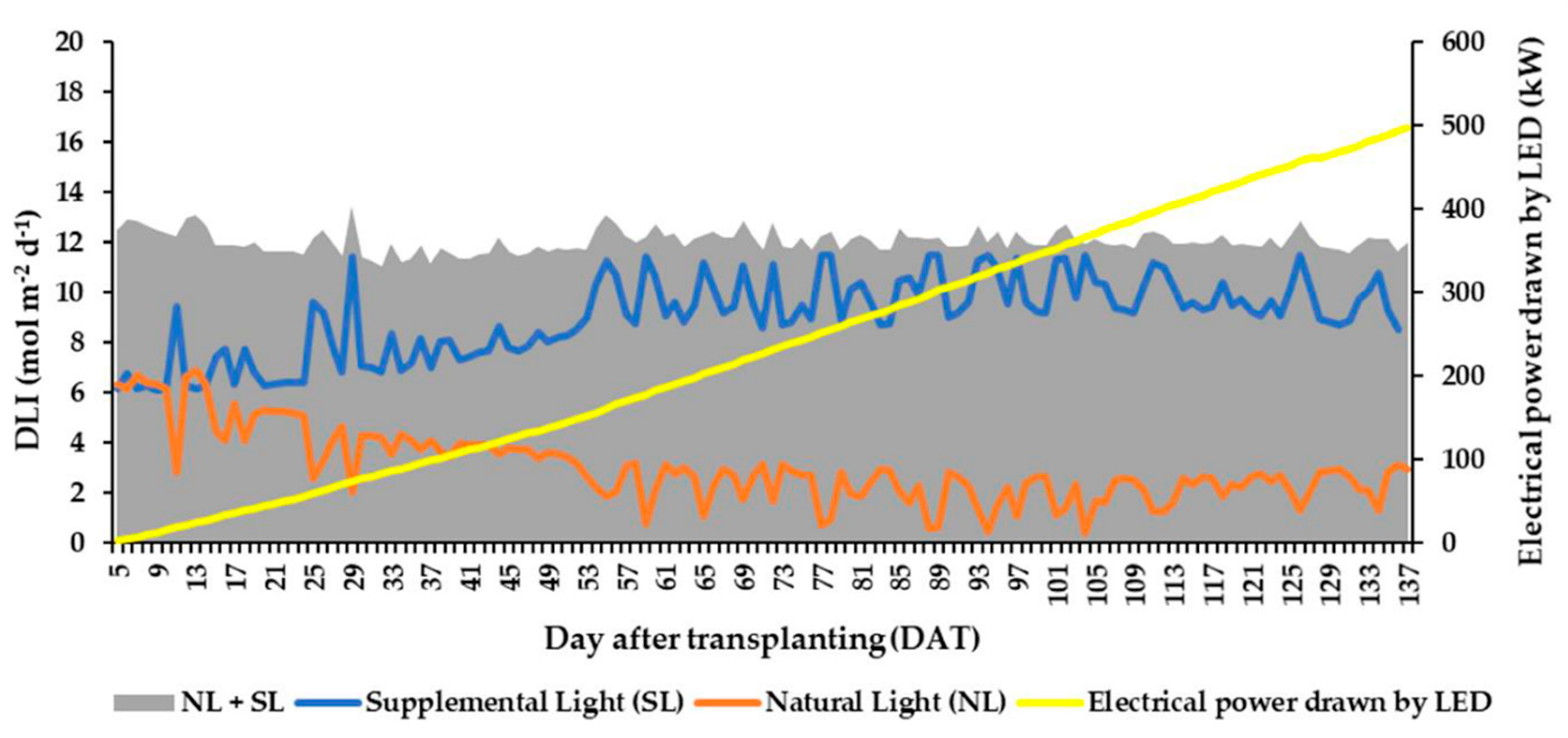 Agronomy 10 01849 g003
