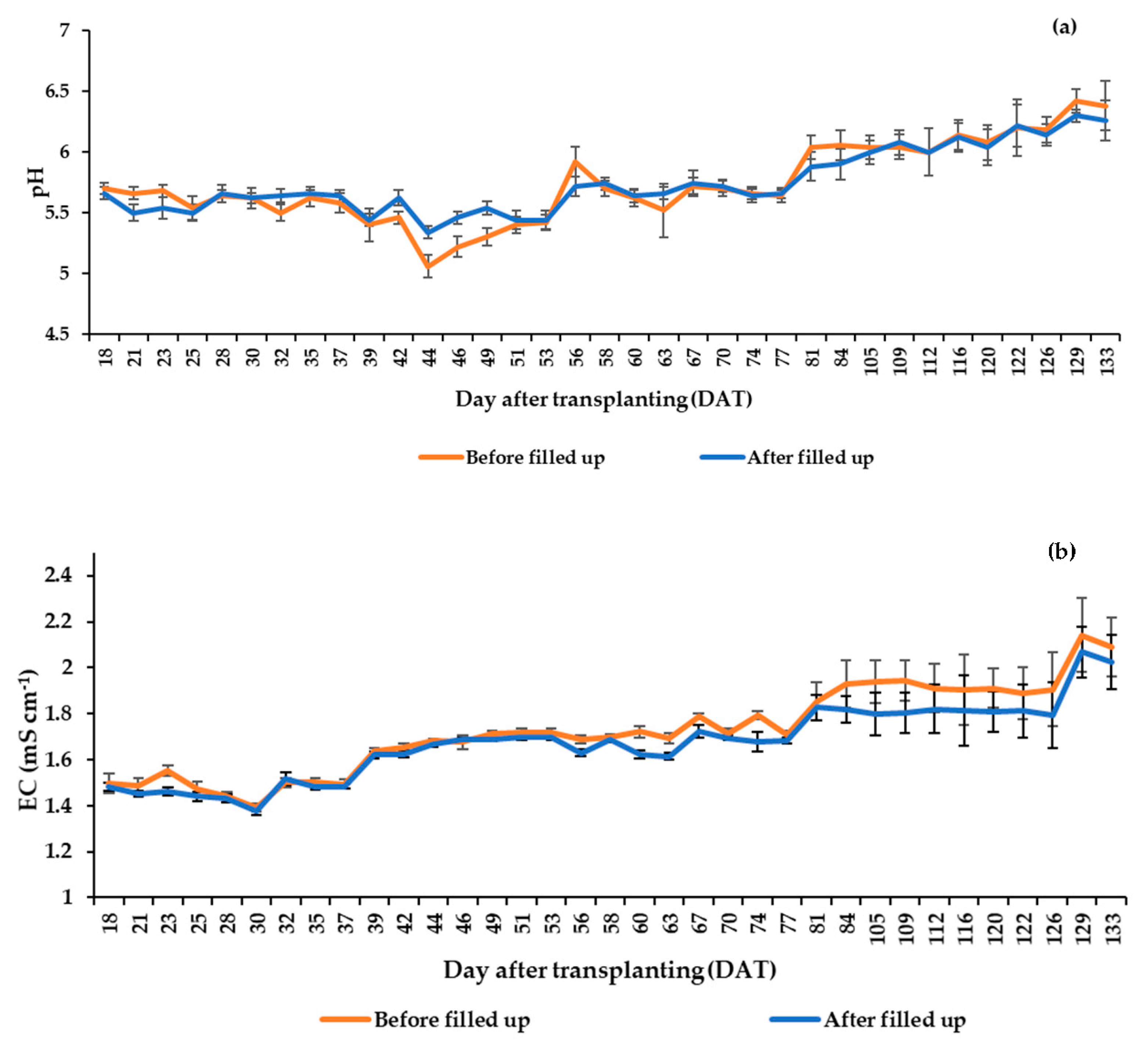 Agronomy 10 01849 g006