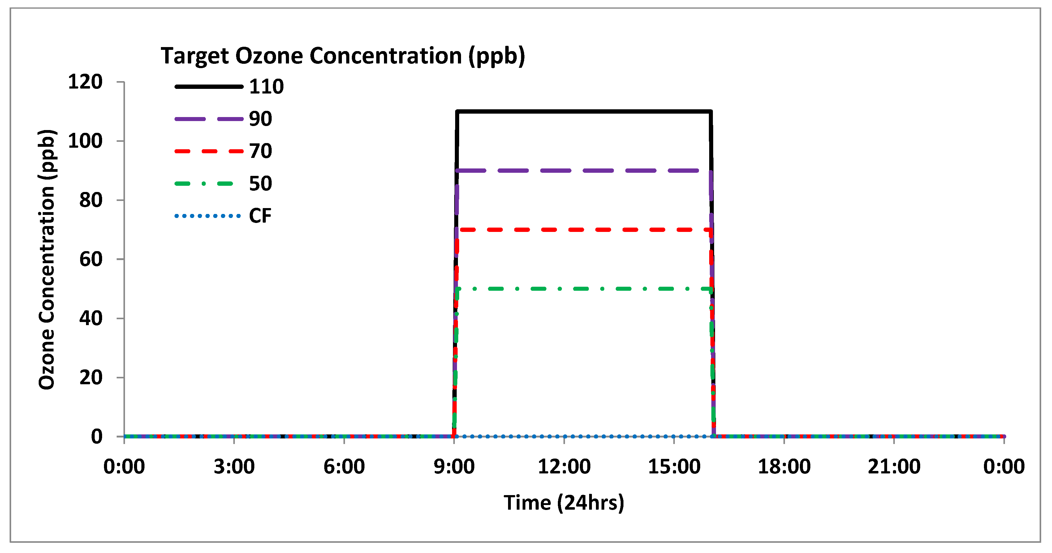 Agronomy 10 01853 g001 Agronomy 10 01853 g001