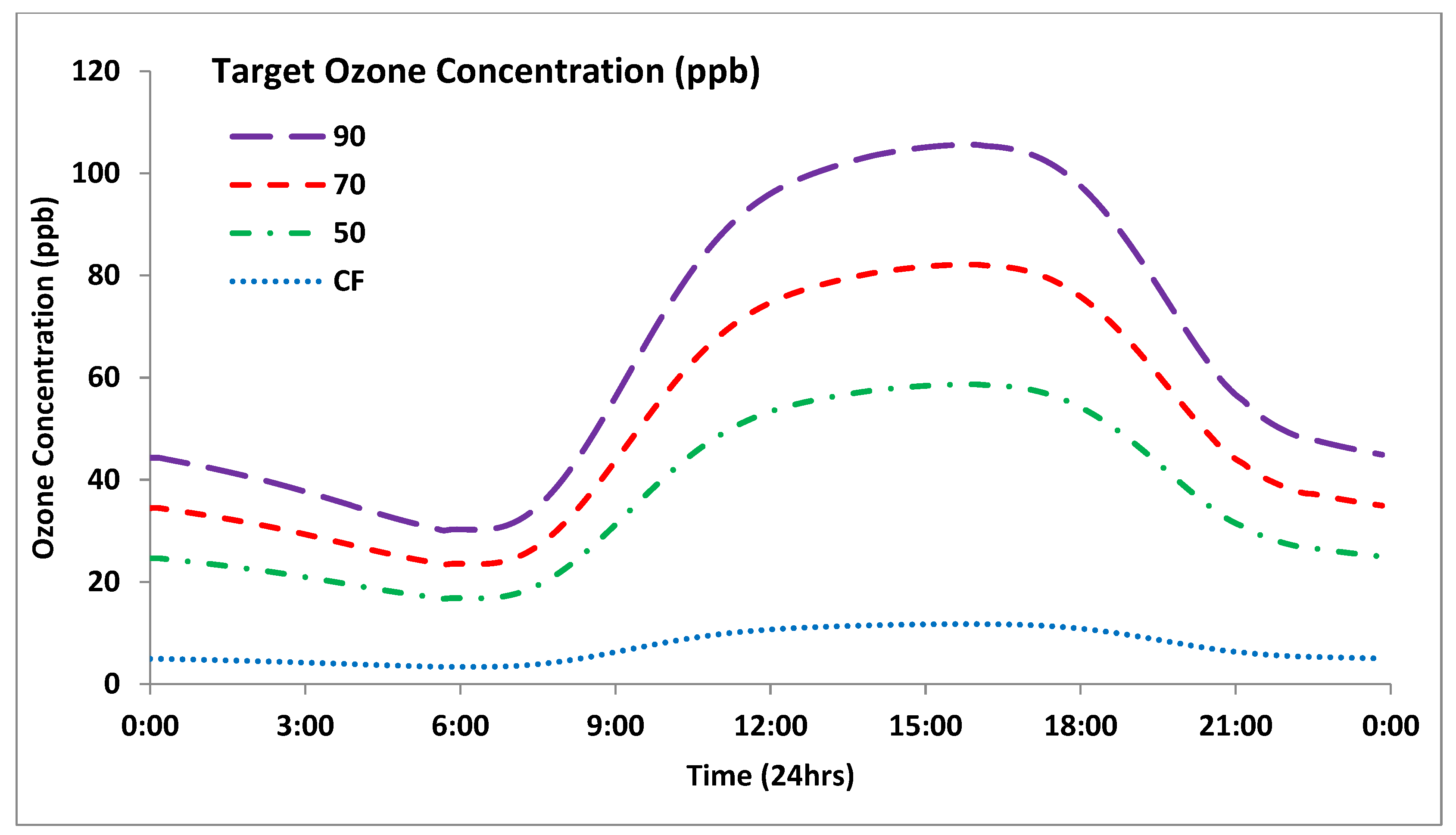 Agronomy 10 01853 g002 Agronomy 10 01853 g002