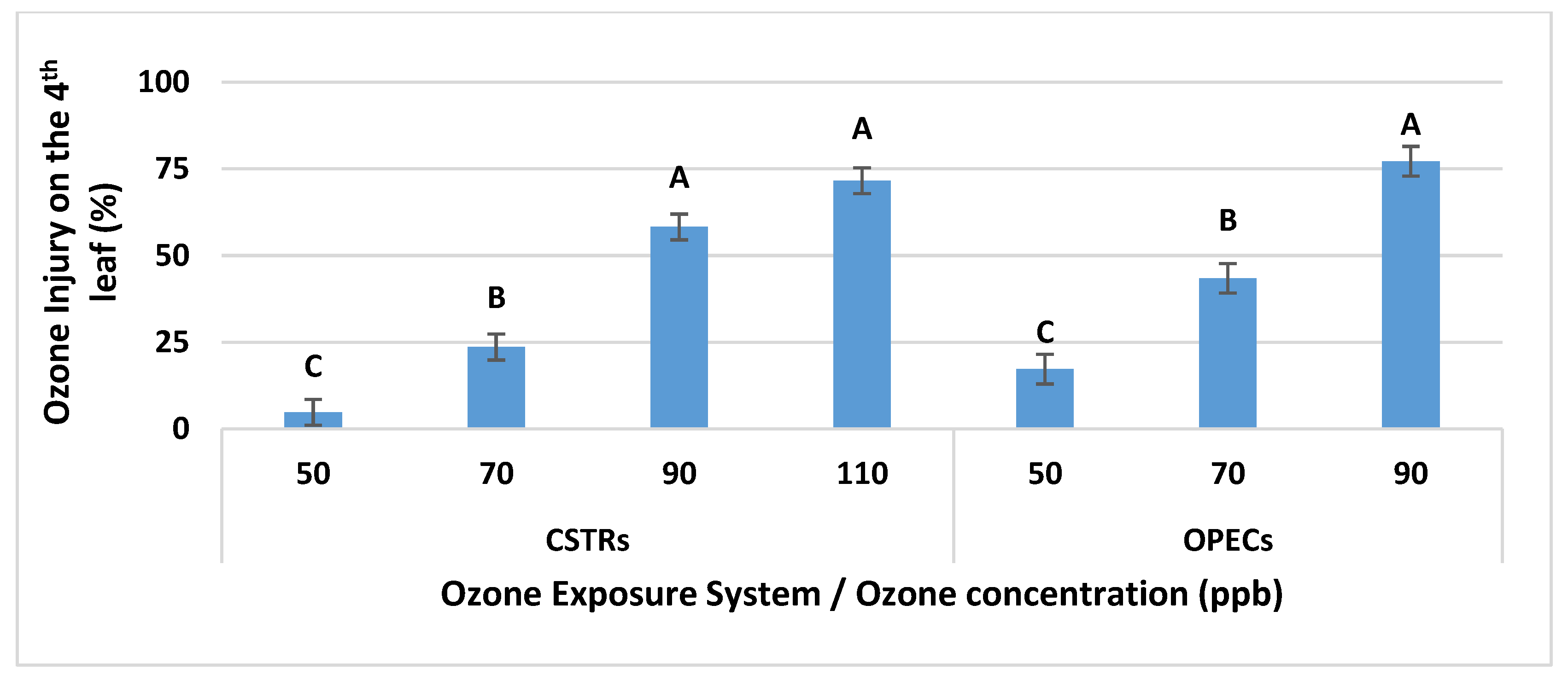 Agronomy 10 01853 g003 Agronomy 10 01853 g003
