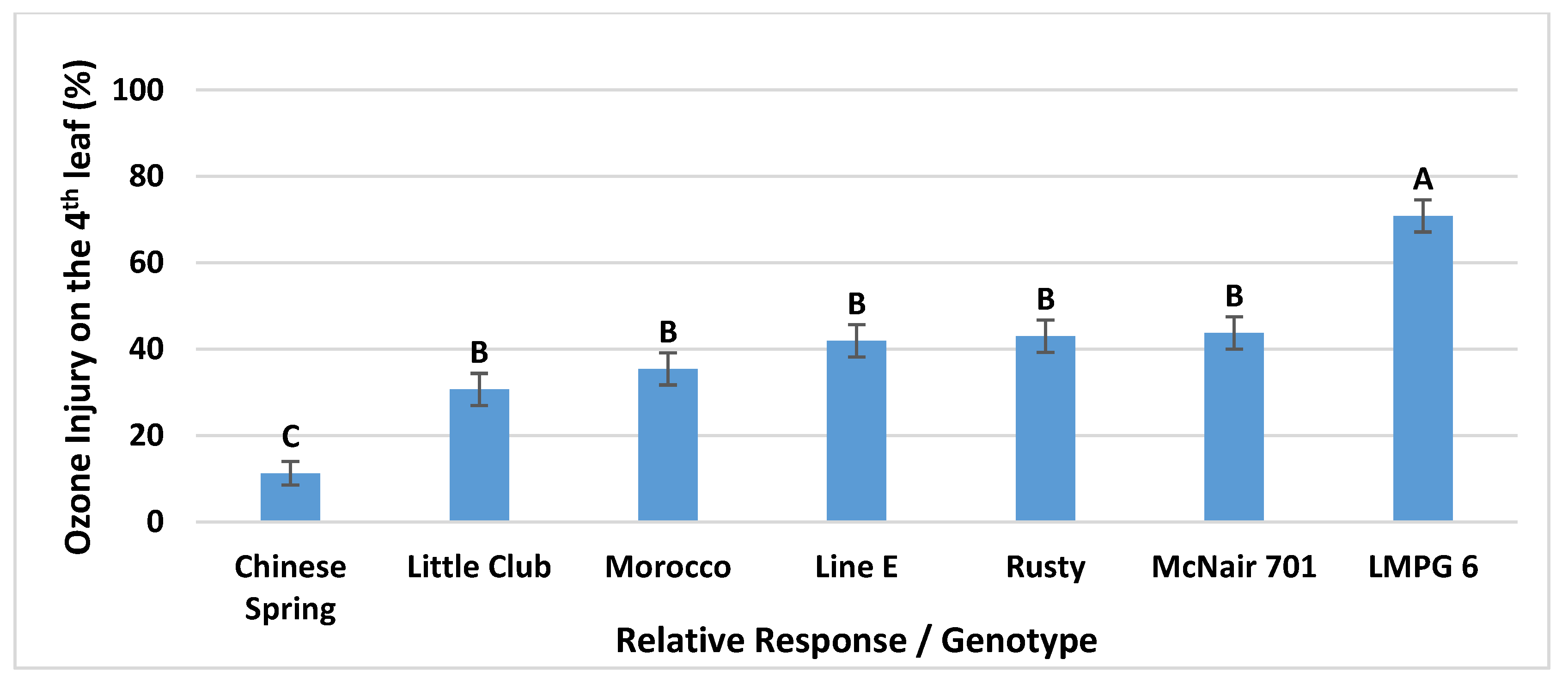 Agronomy 10 01853 g004 Agronomy 10 01853 g004