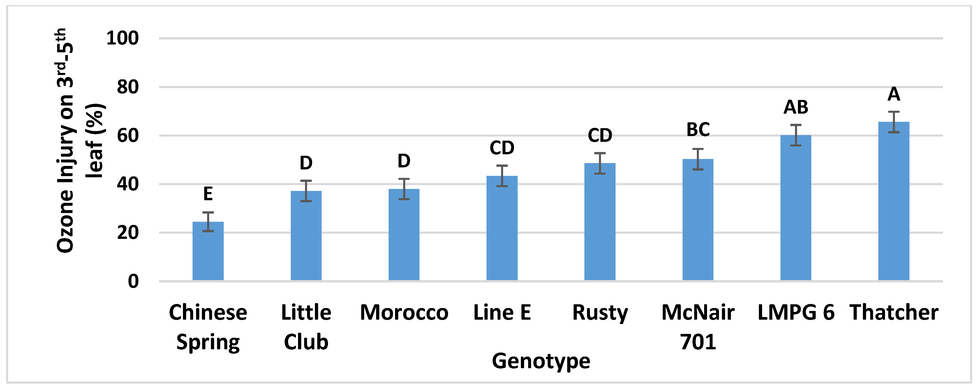Agronomy 10 01853 g005 Agronomy 10 01853 g005