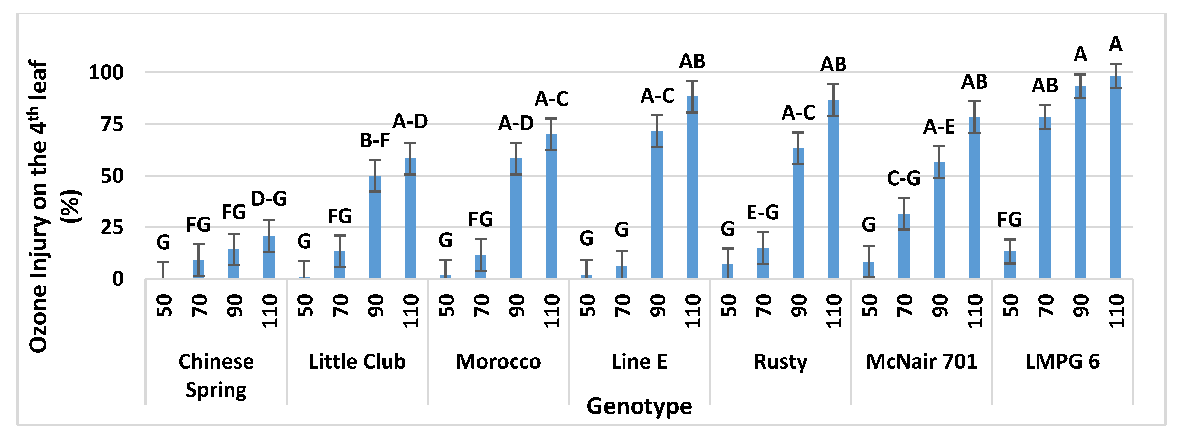 Agronomy 10 01853 g006 Agronomy 10 01853 g006