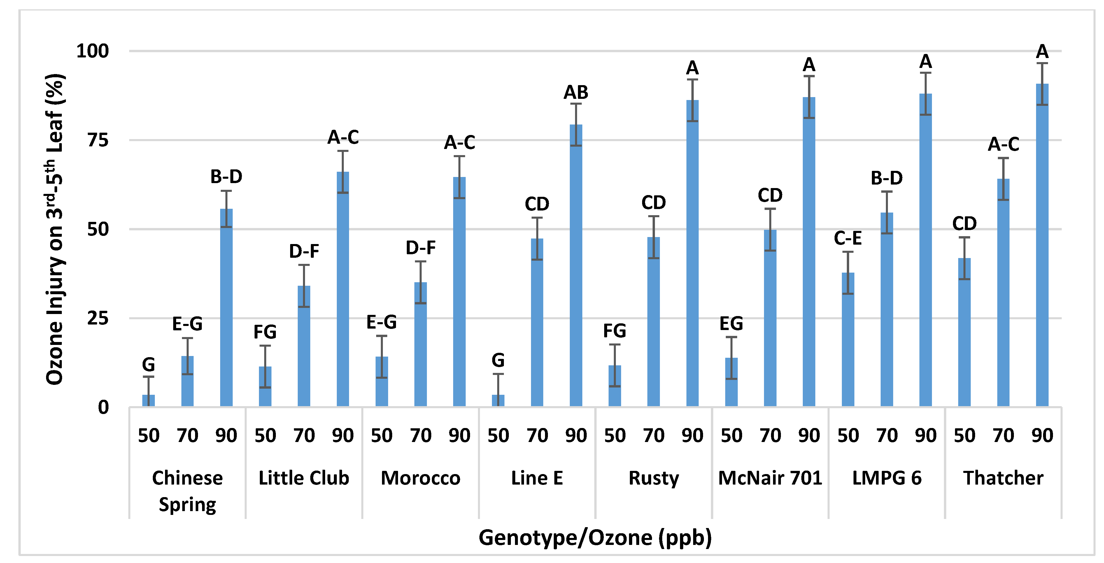 Agronomy 10 01853 g007 Agronomy 10 01853 g007