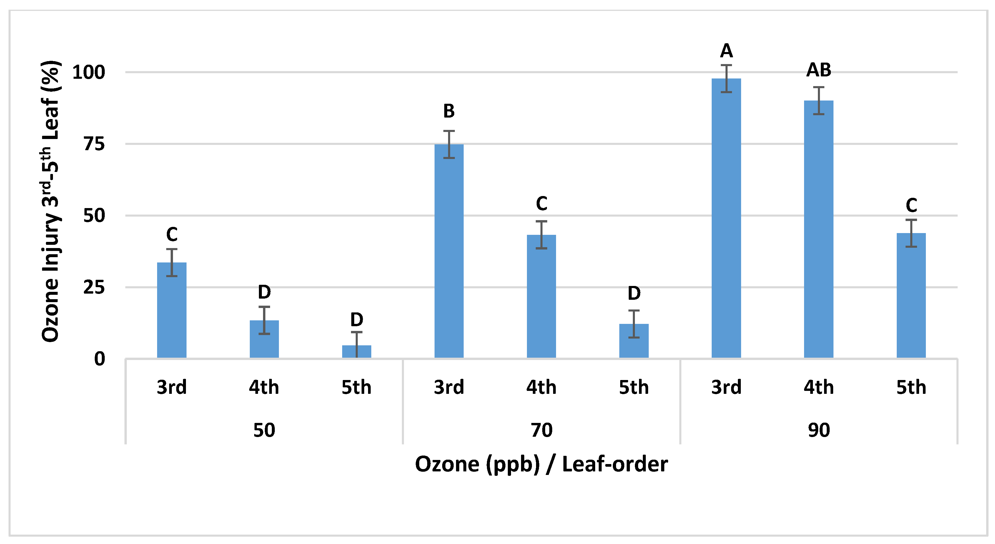 Agronomy 10 01853 g008 Agronomy 10 01853 g008
