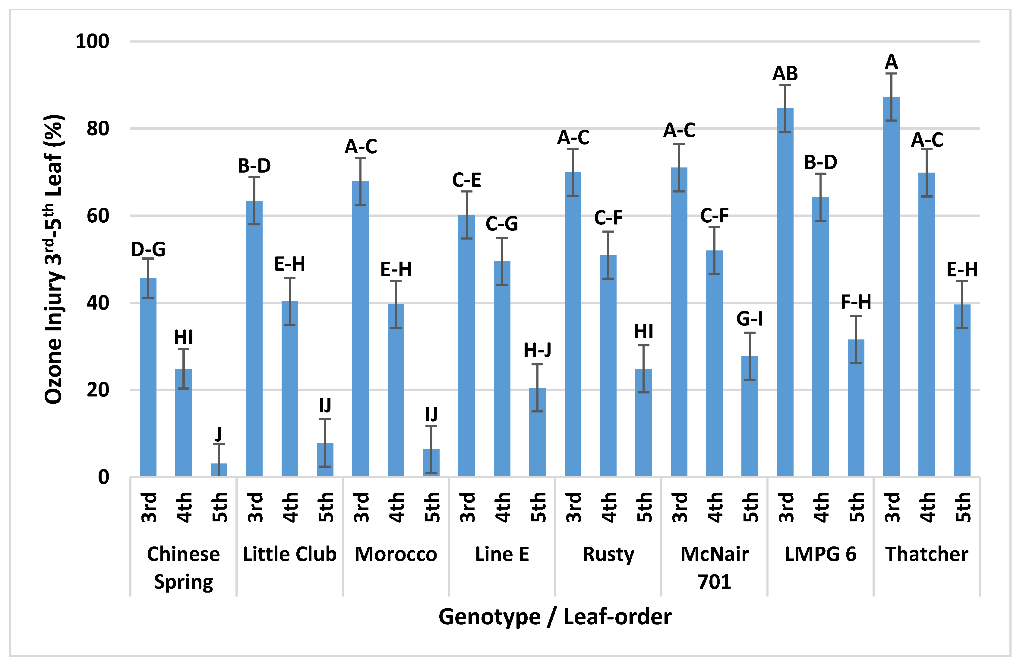 Agronomy 10 01853 g009 Agronomy 10 01853 g009