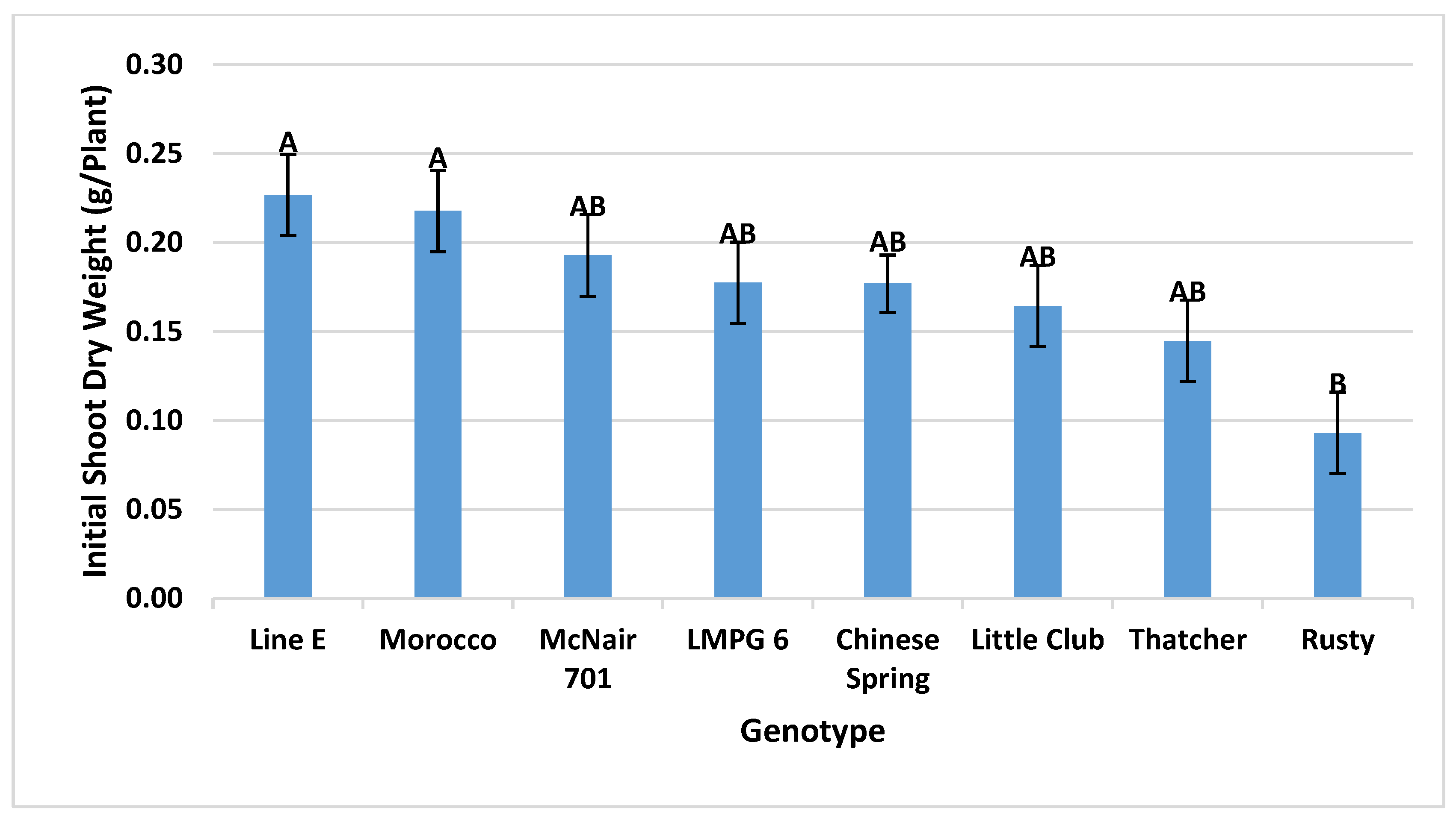 Agronomy 10 01853 g011 Agronomy 10 01853 g011