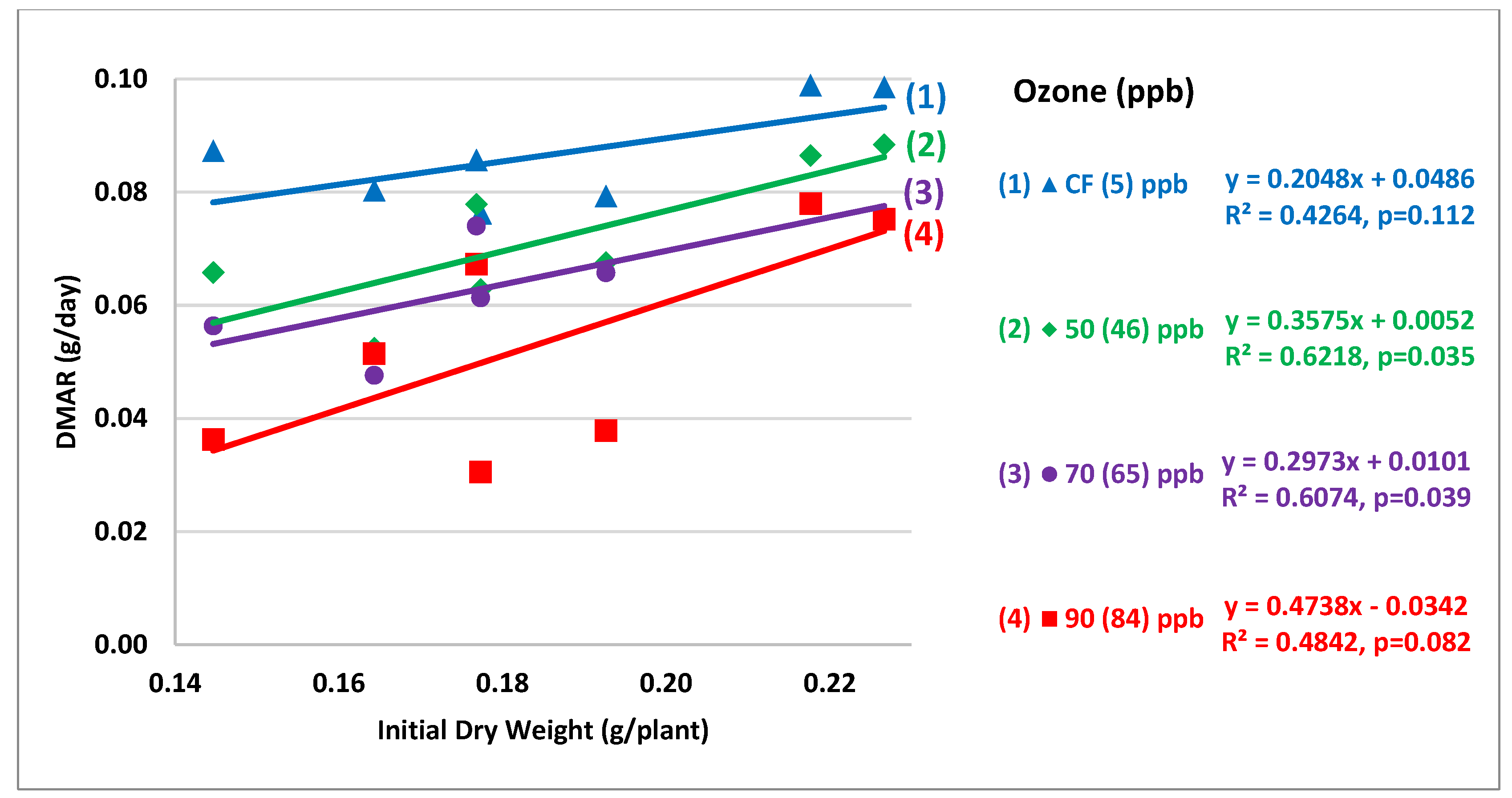 Agronomy 10 01853 g012 Agronomy 10 01853 g012
