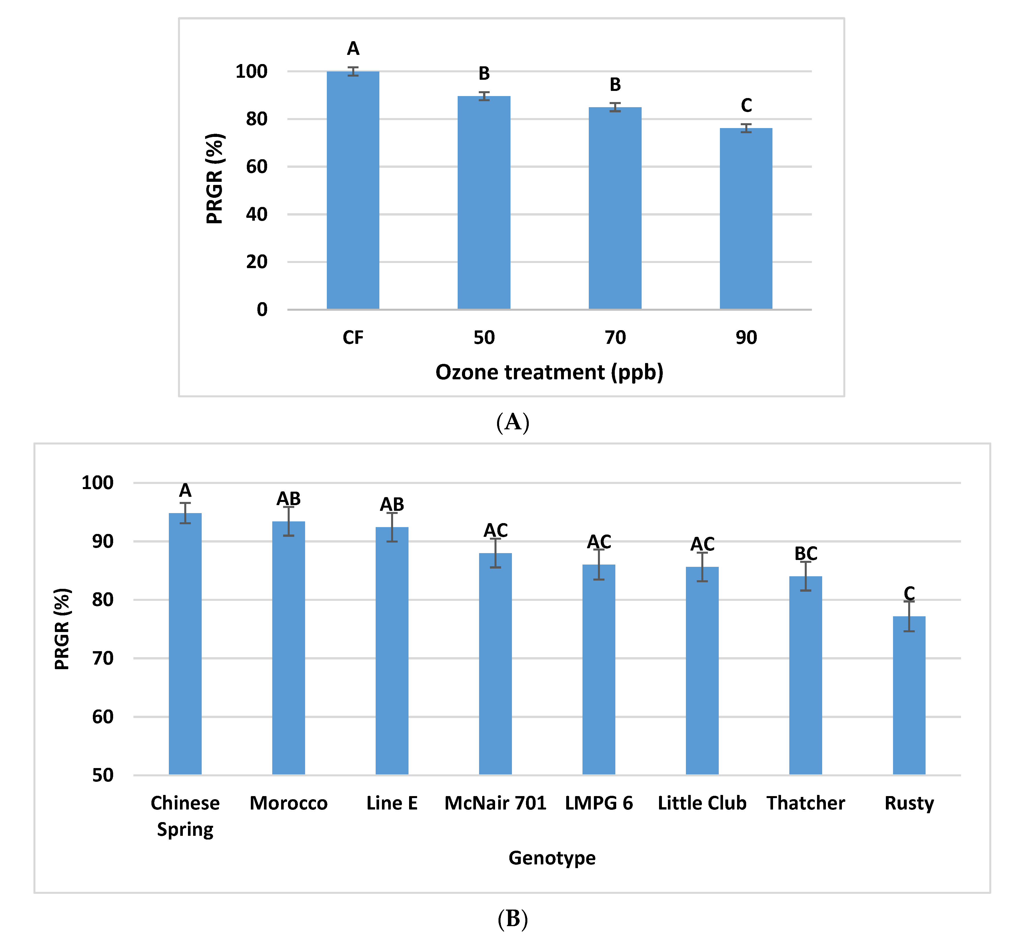 Agronomy 10 01853 g013 Agronomy 10 01853 g013