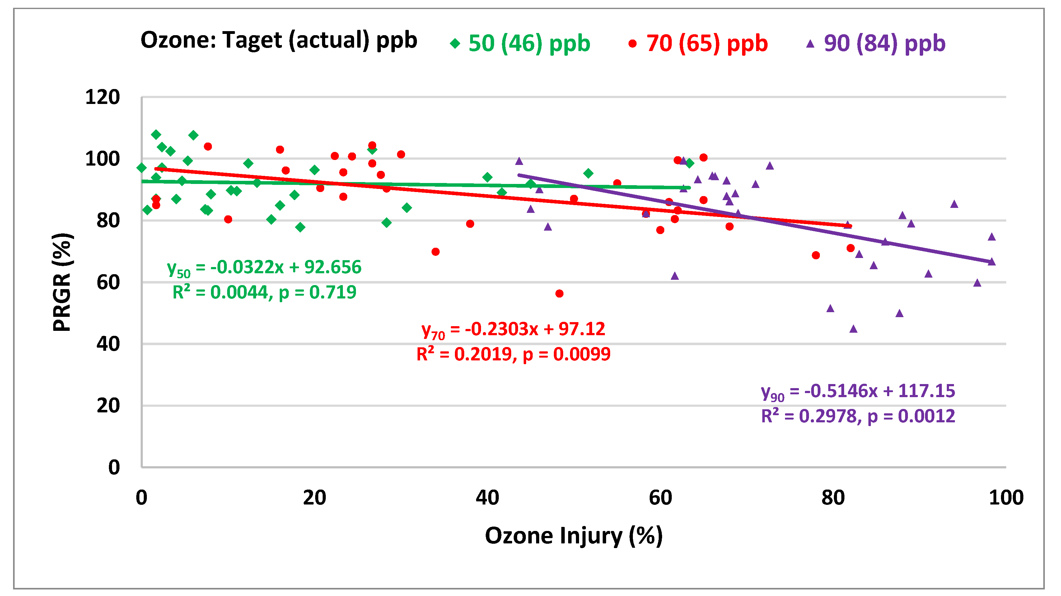 Agronomy 10 01853 g016 Agronomy 10 01853 g016