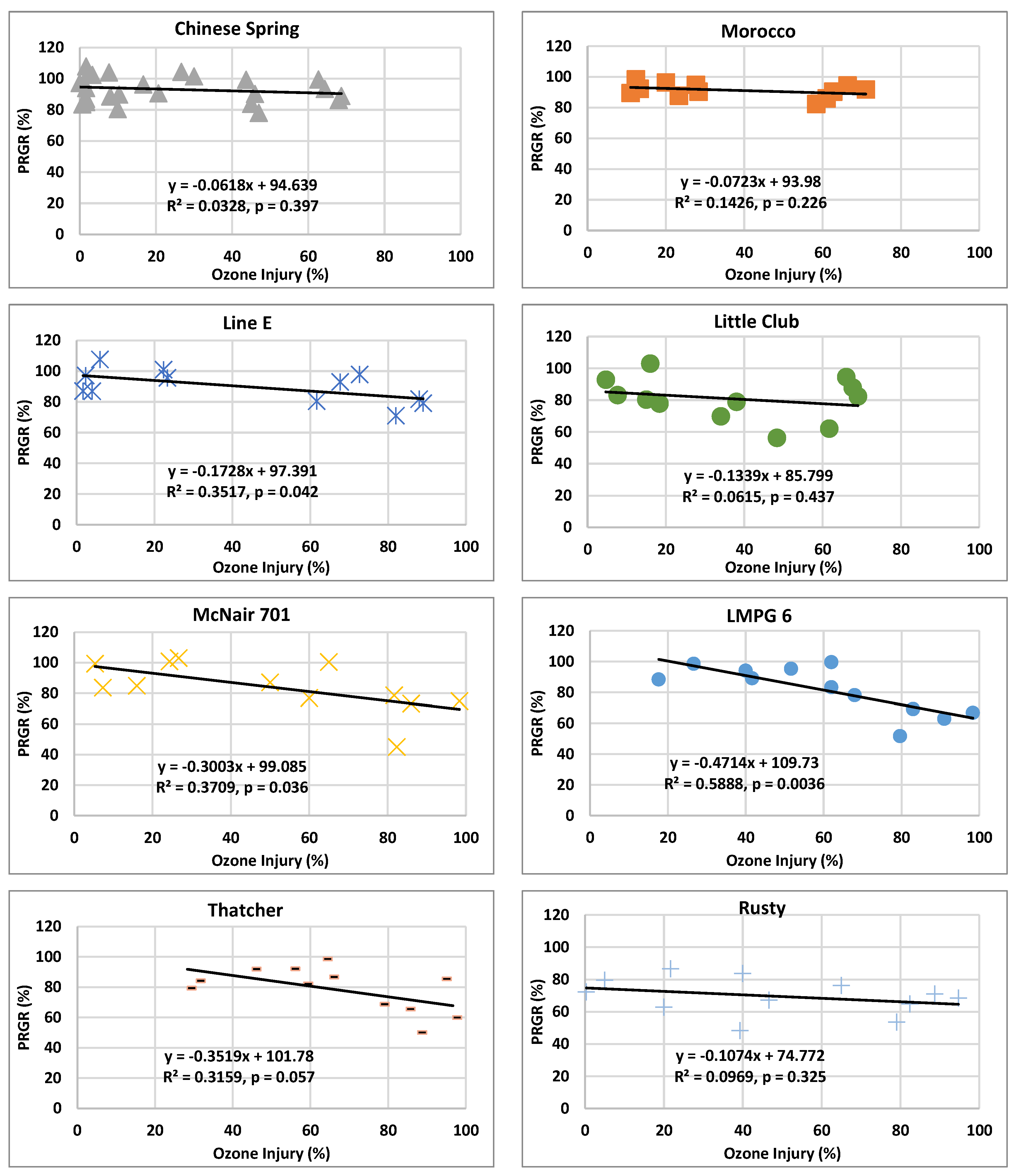 Agronomy 10 01853 g017 Agronomy 10 01853 g017