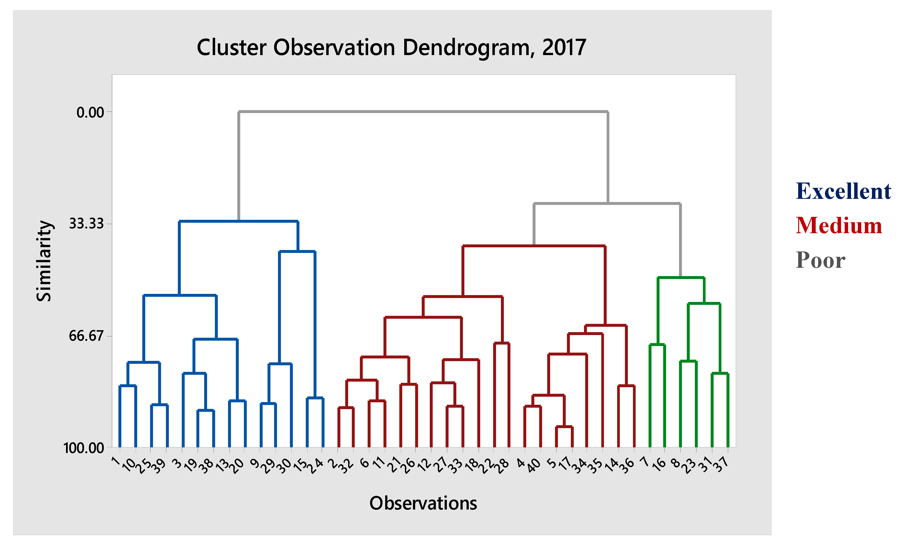 Agronomy 10 01854 g004 Agronomy 10 01854 g004