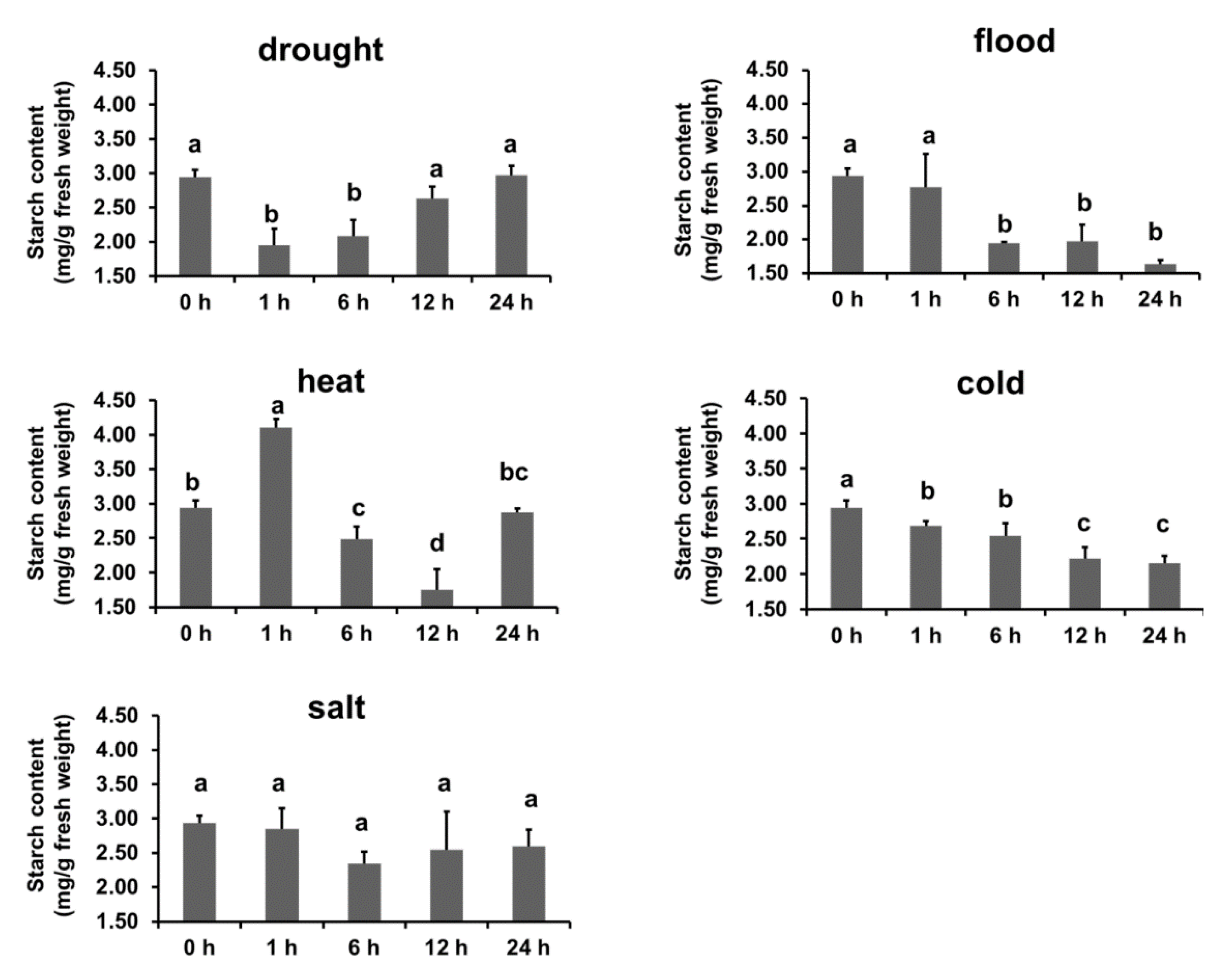 Agronomy 10 01855 g007
