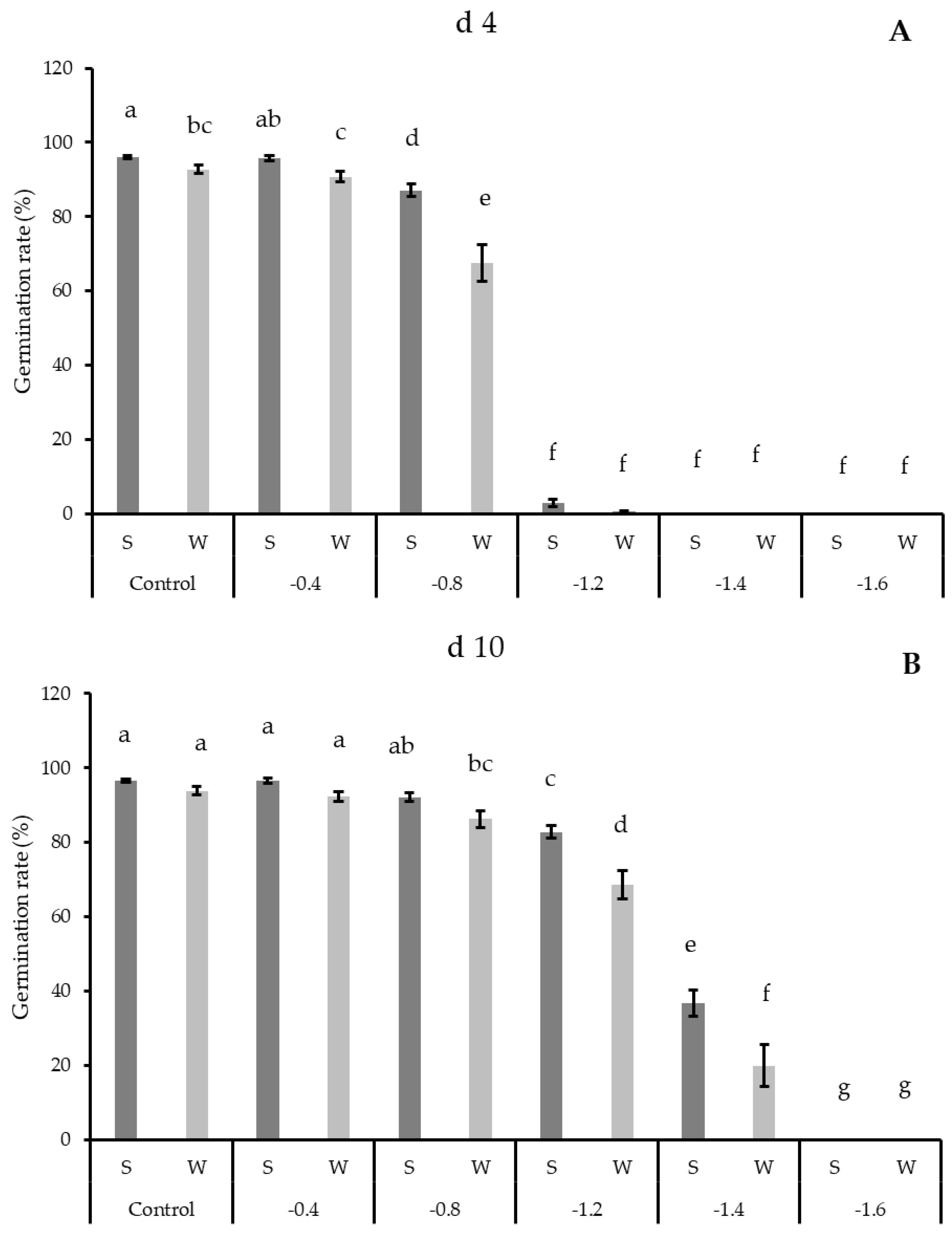 Agronomy 10 01856 g001 Agronomy 10 01856 g001