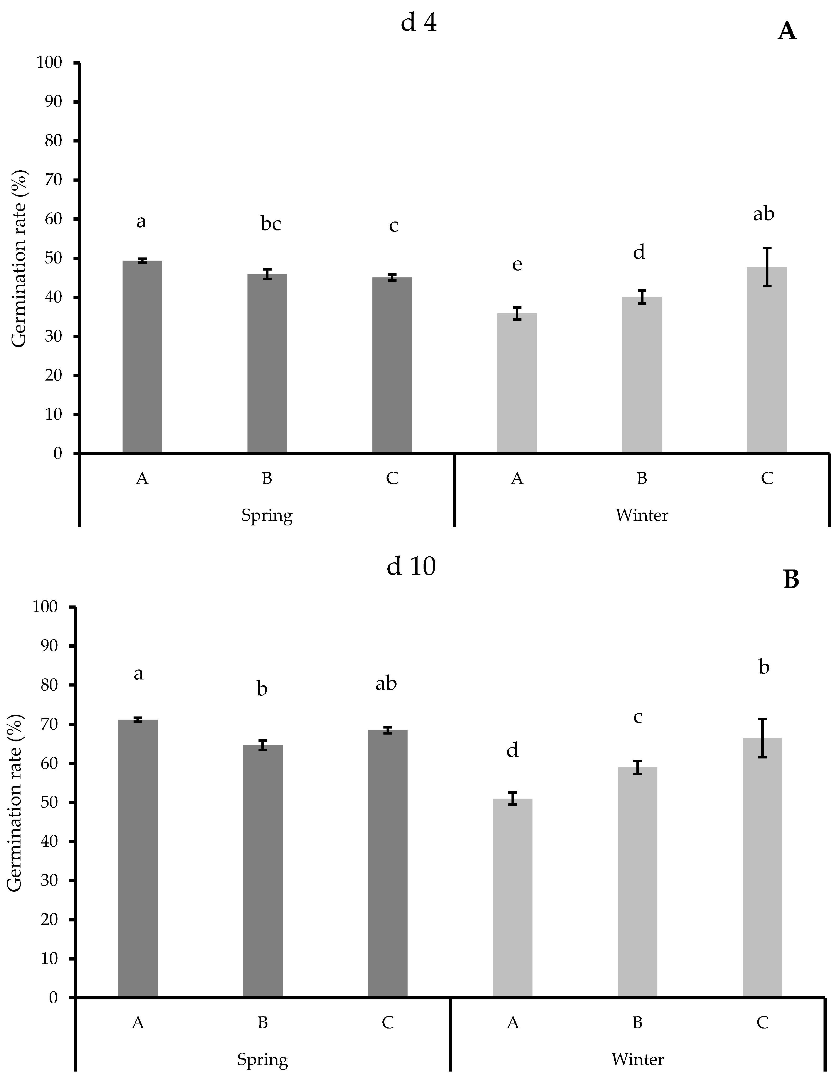 Agronomy 10 01856 g002 Agronomy 10 01856 g002