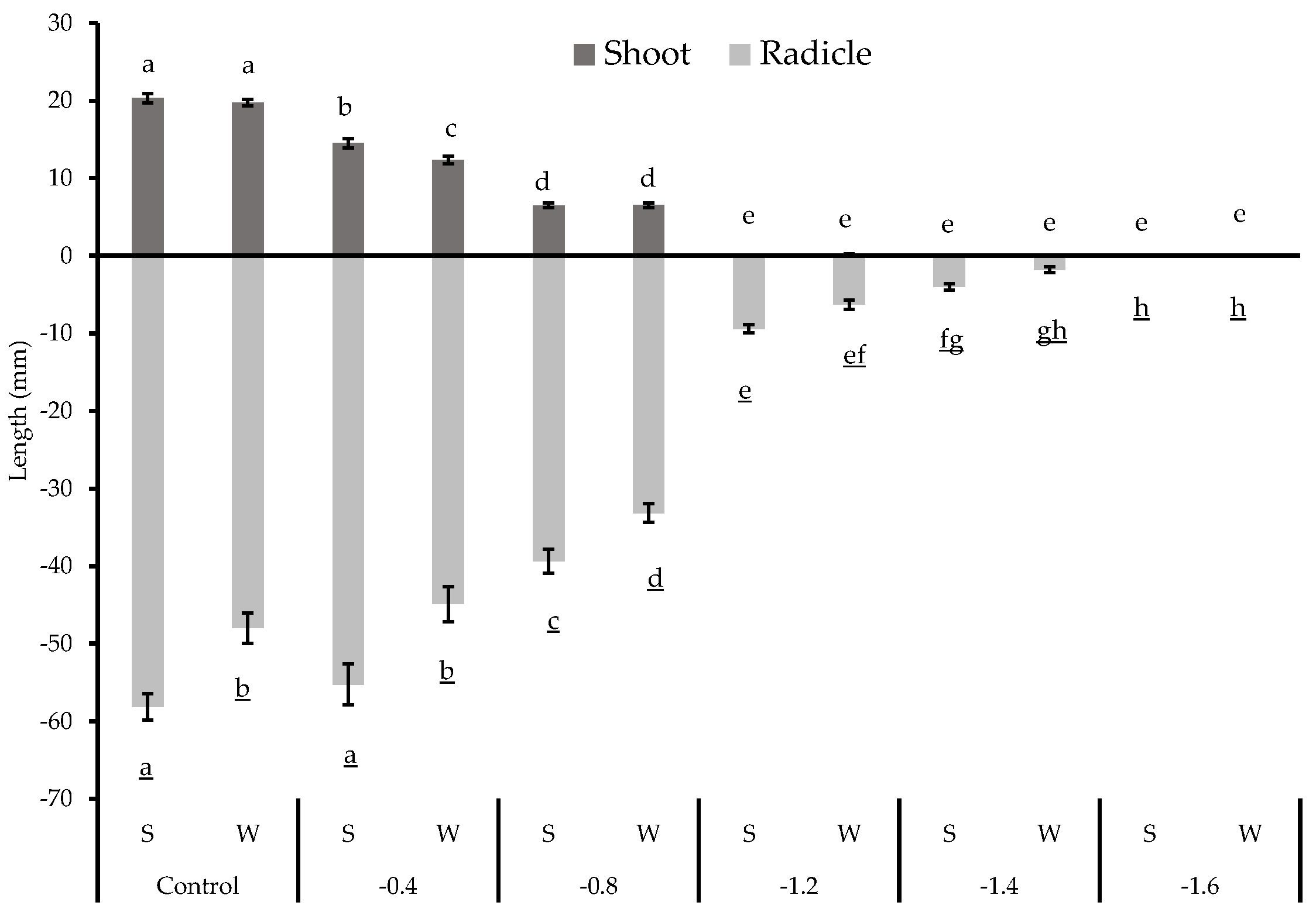 Agronomy 10 01856 g004 Agronomy 10 01856 g004