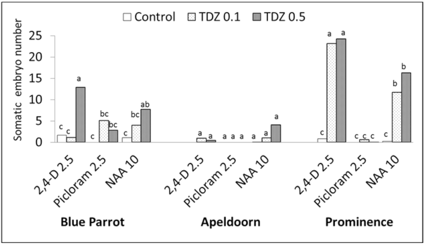 Agronomy 10 01857 g003 Agronomy 10 01857 g003