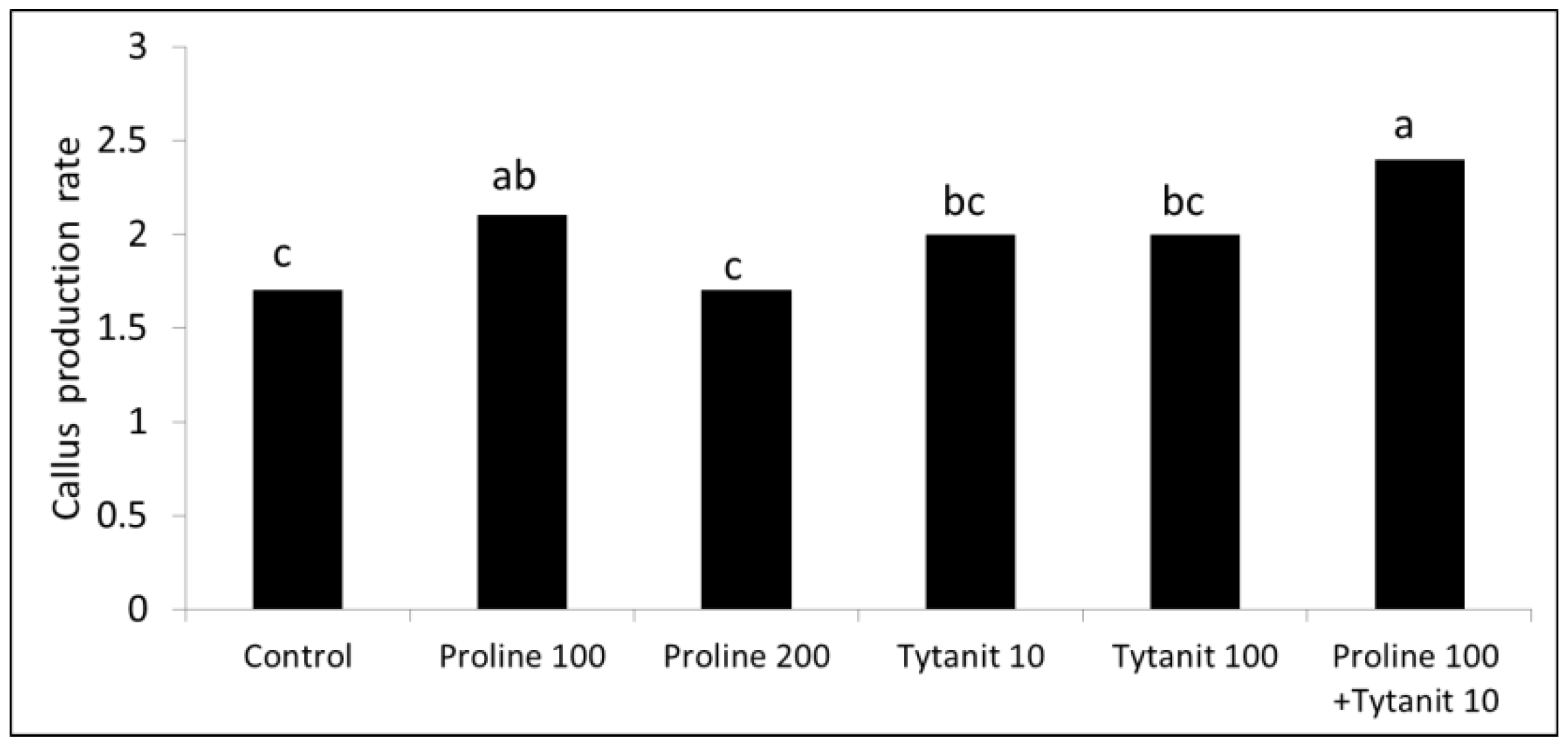 Agronomy 10 01857 g005 Agronomy 10 01857 g005
