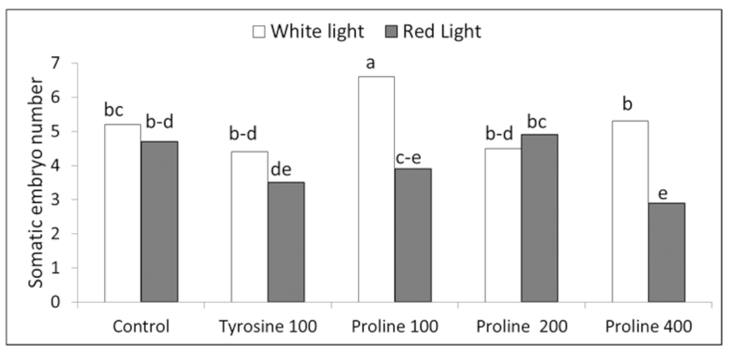 Agronomy 10 01857 g006 Agronomy 10 01857 g006
