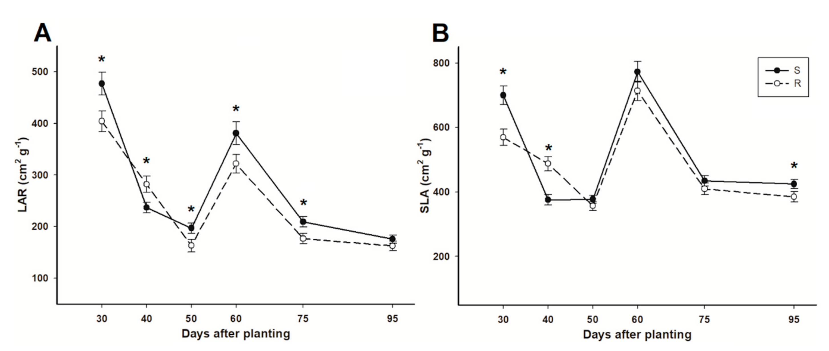 Agronomy 10 01859 g005