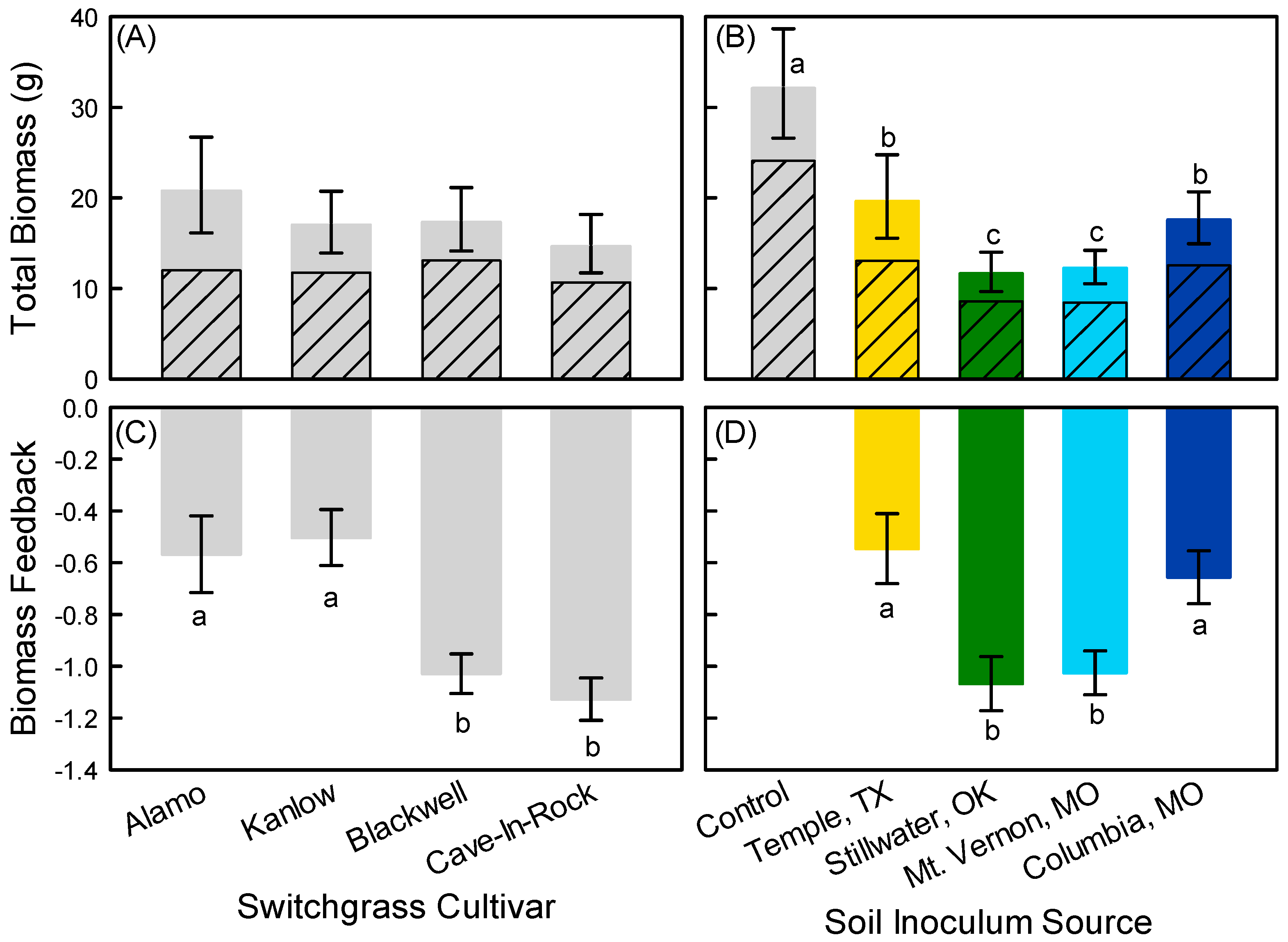 Agronomy 10 01860 g002