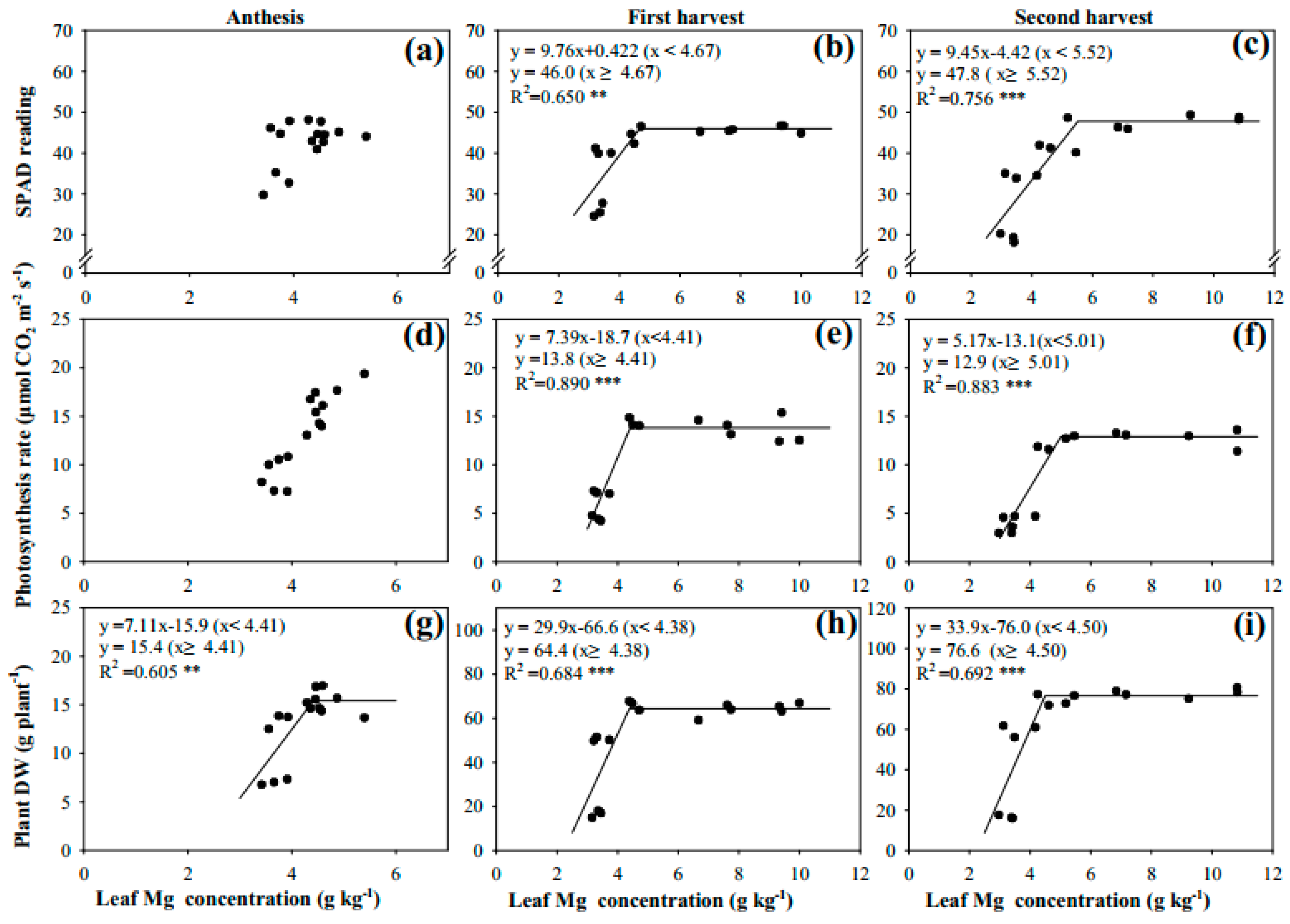 Agronomy 10 01863 g001