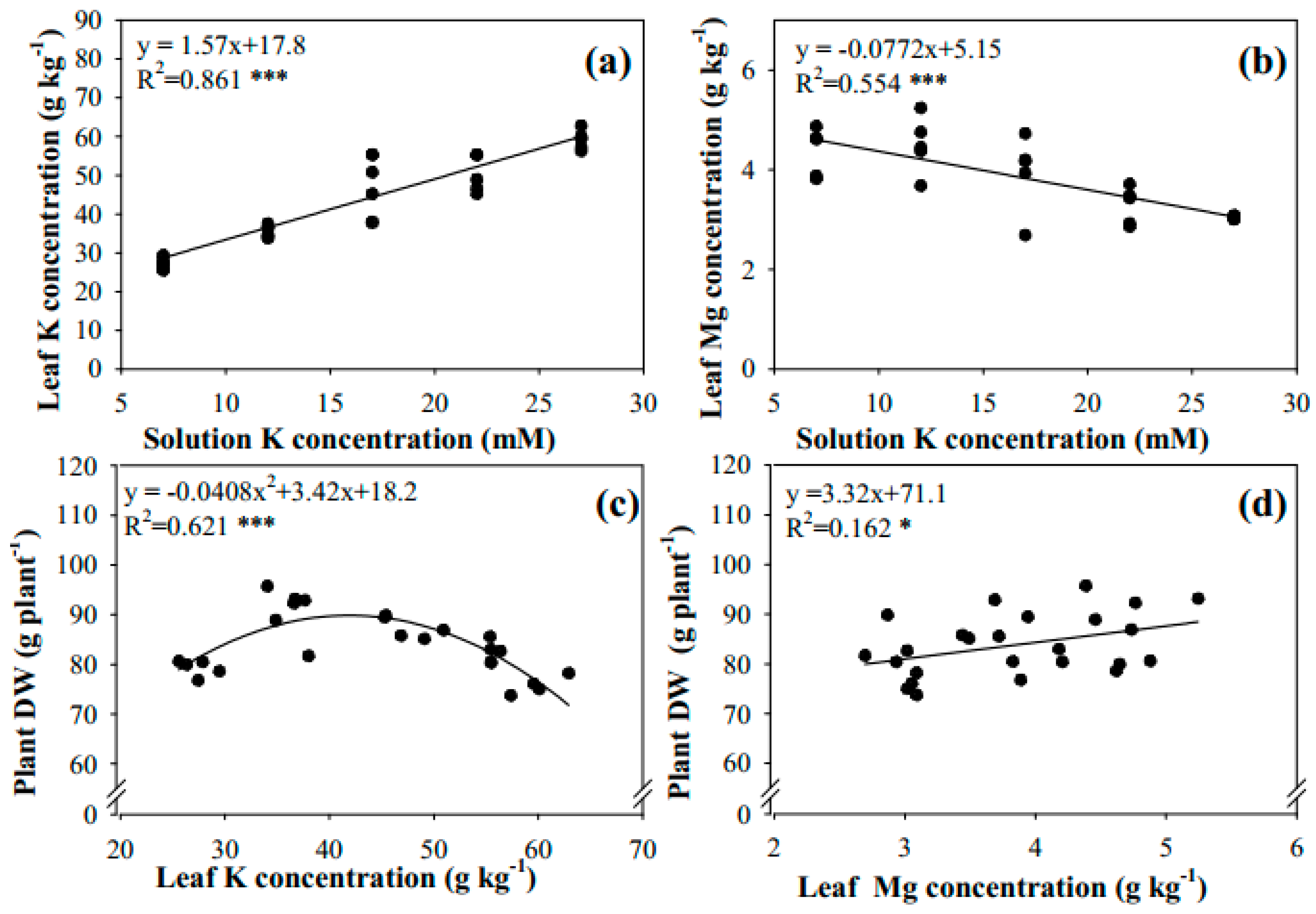 Agronomy 10 01863 g002