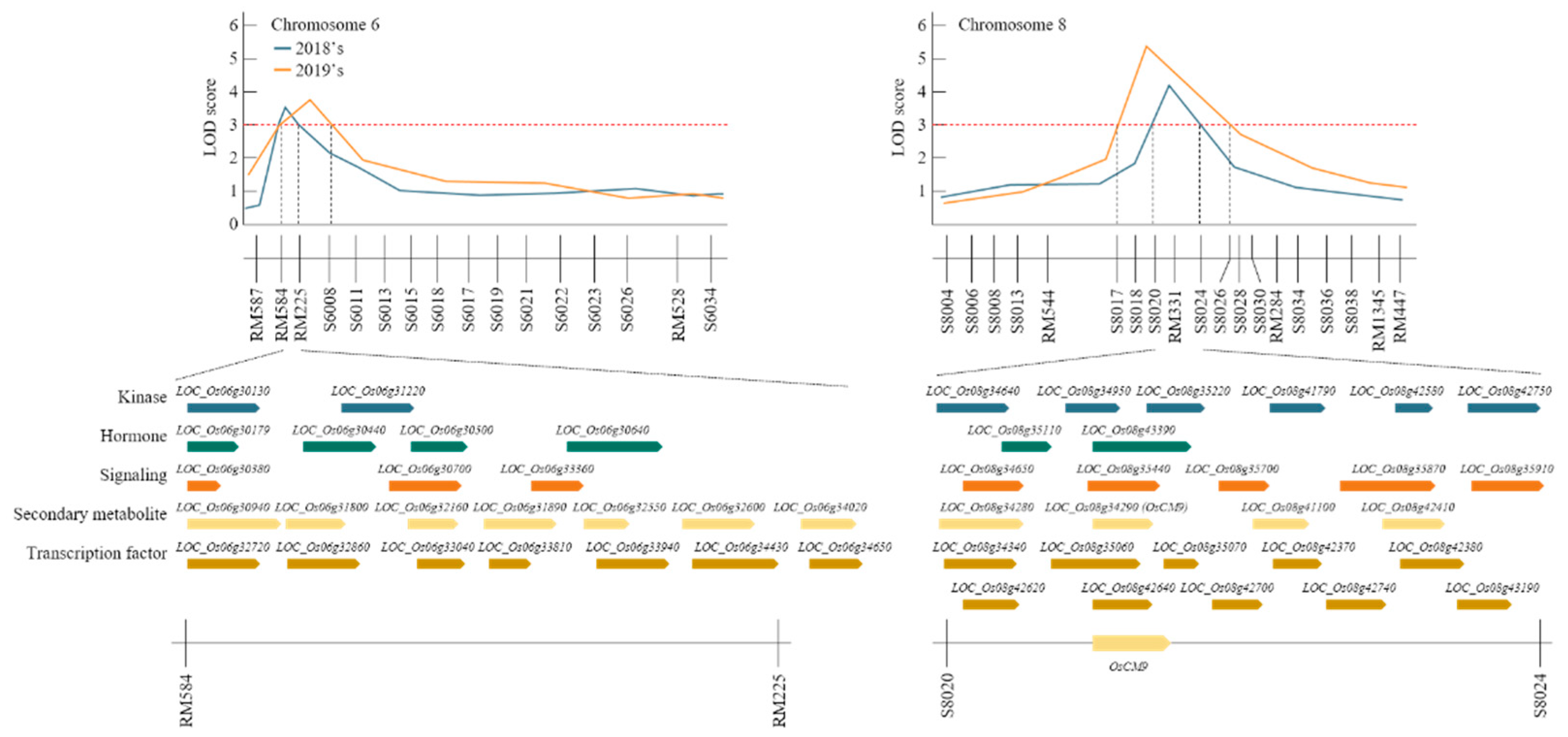Agronomy 10 01865 g003 Agronomy 10 01865 g003