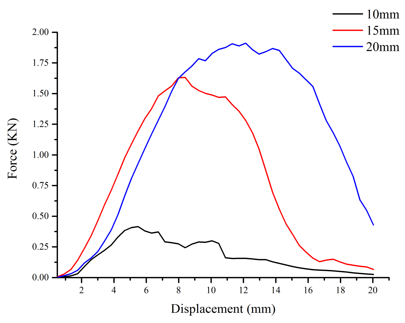 Agronomy 10 01866 g016 Agronomy 10 01866 g016