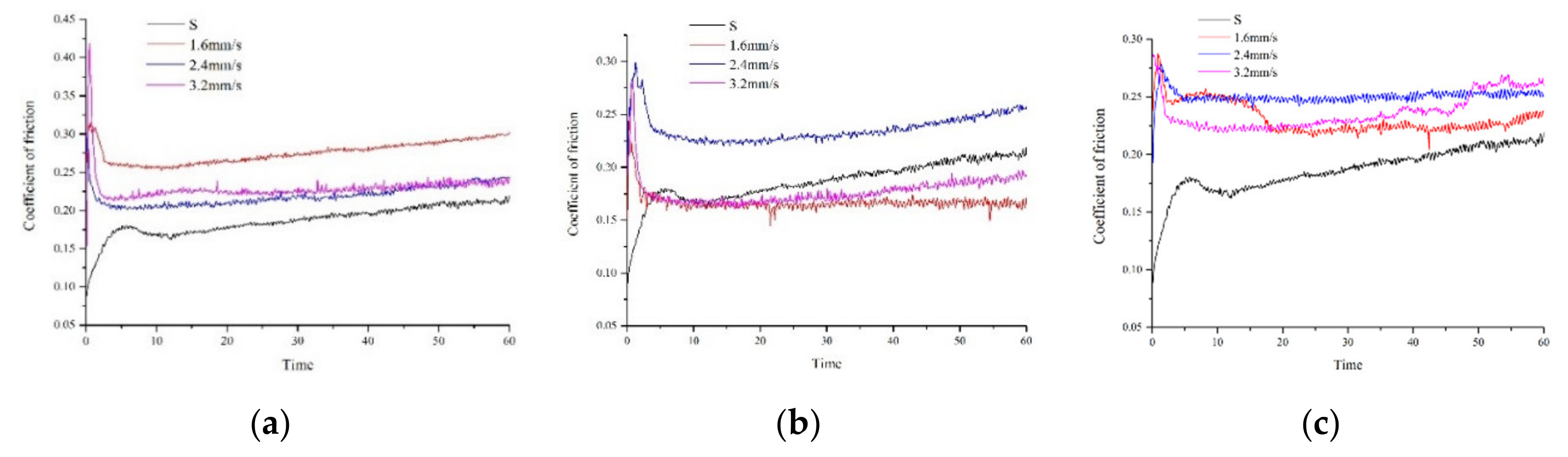 Agronomy 10 01866 g017a Agronomy 10 01866 g017a