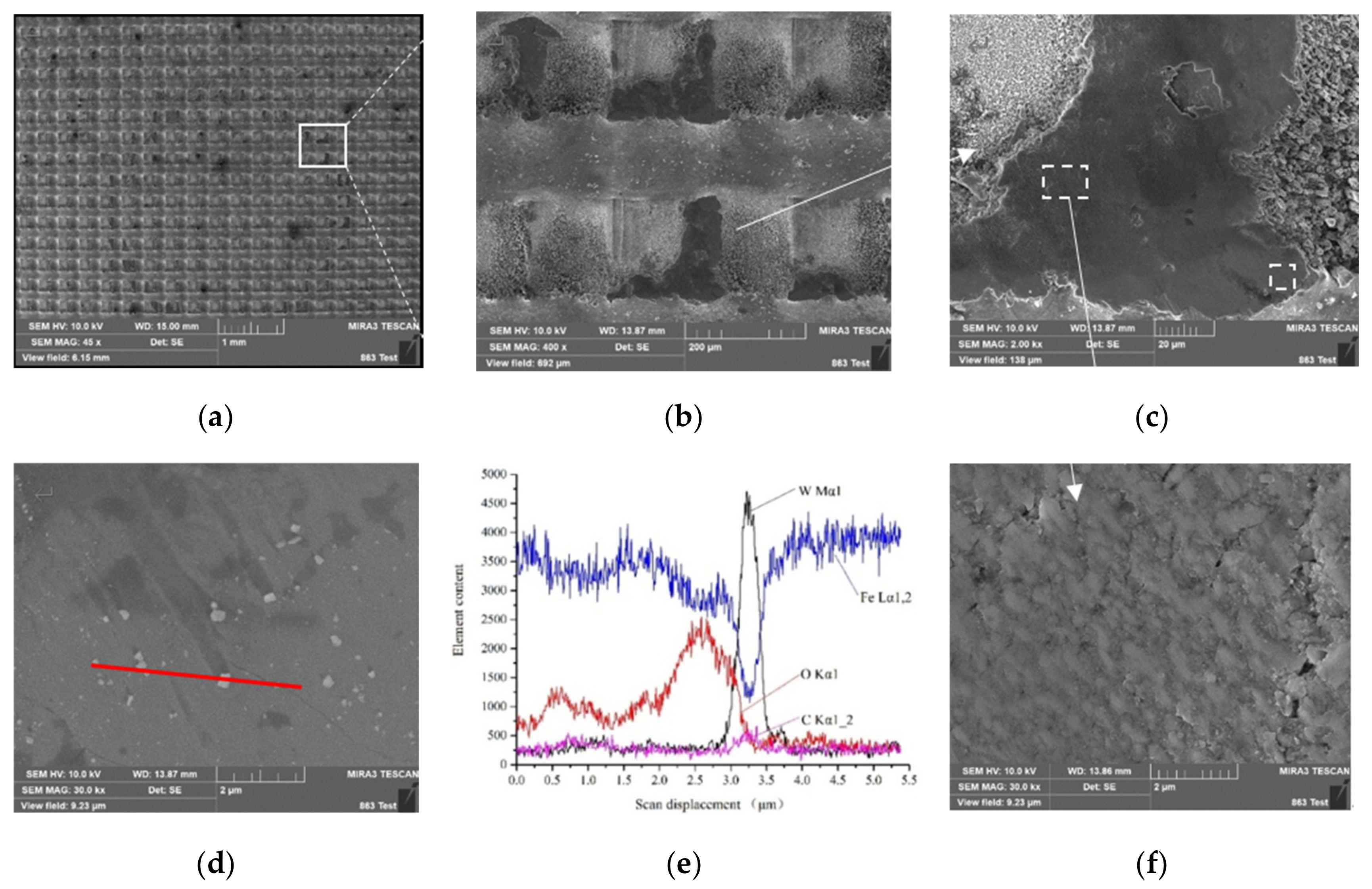 Agronomy 10 01866 g020 Agronomy 10 01866 g020