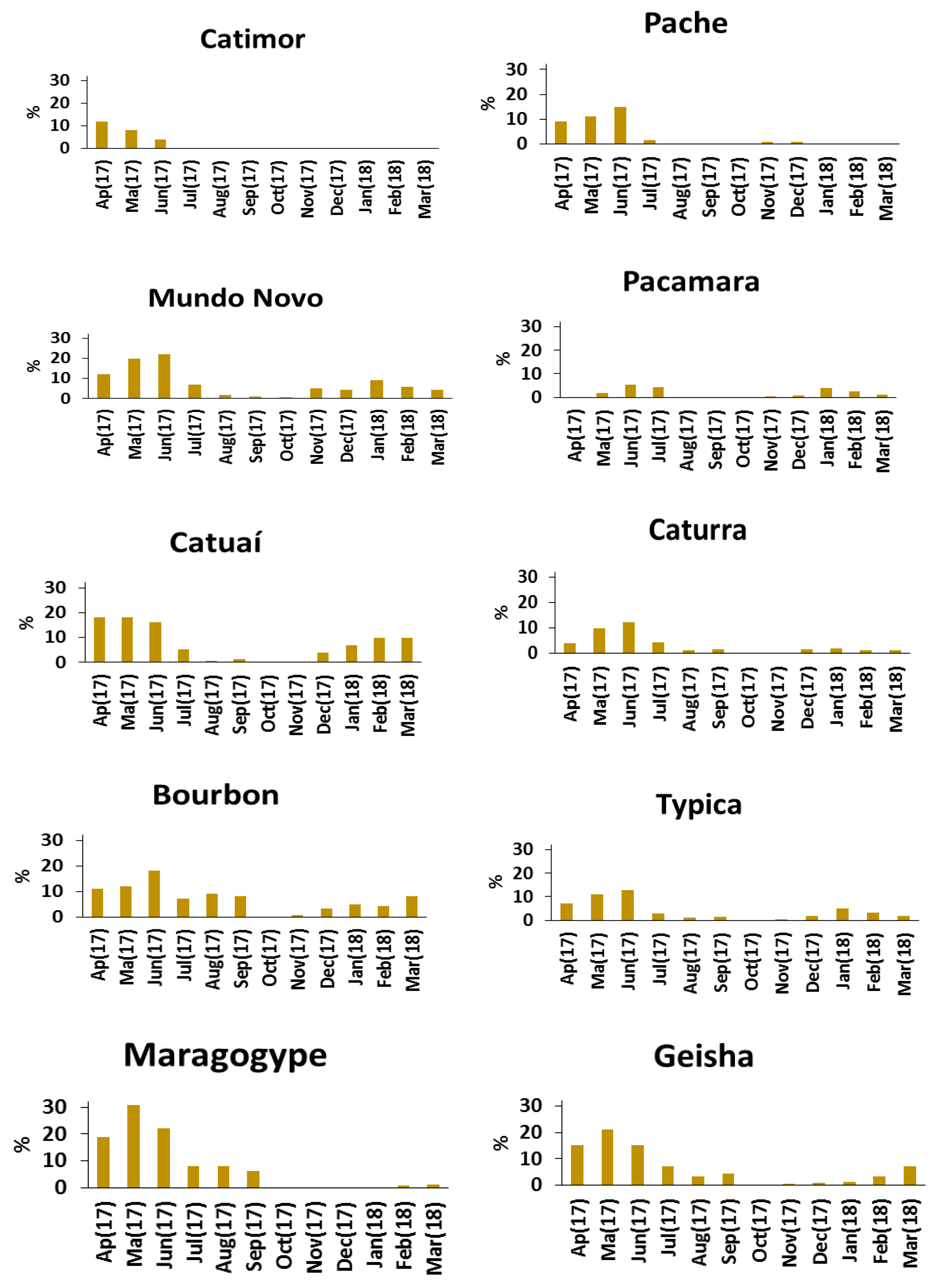 Agronomy 10 01867 g002
