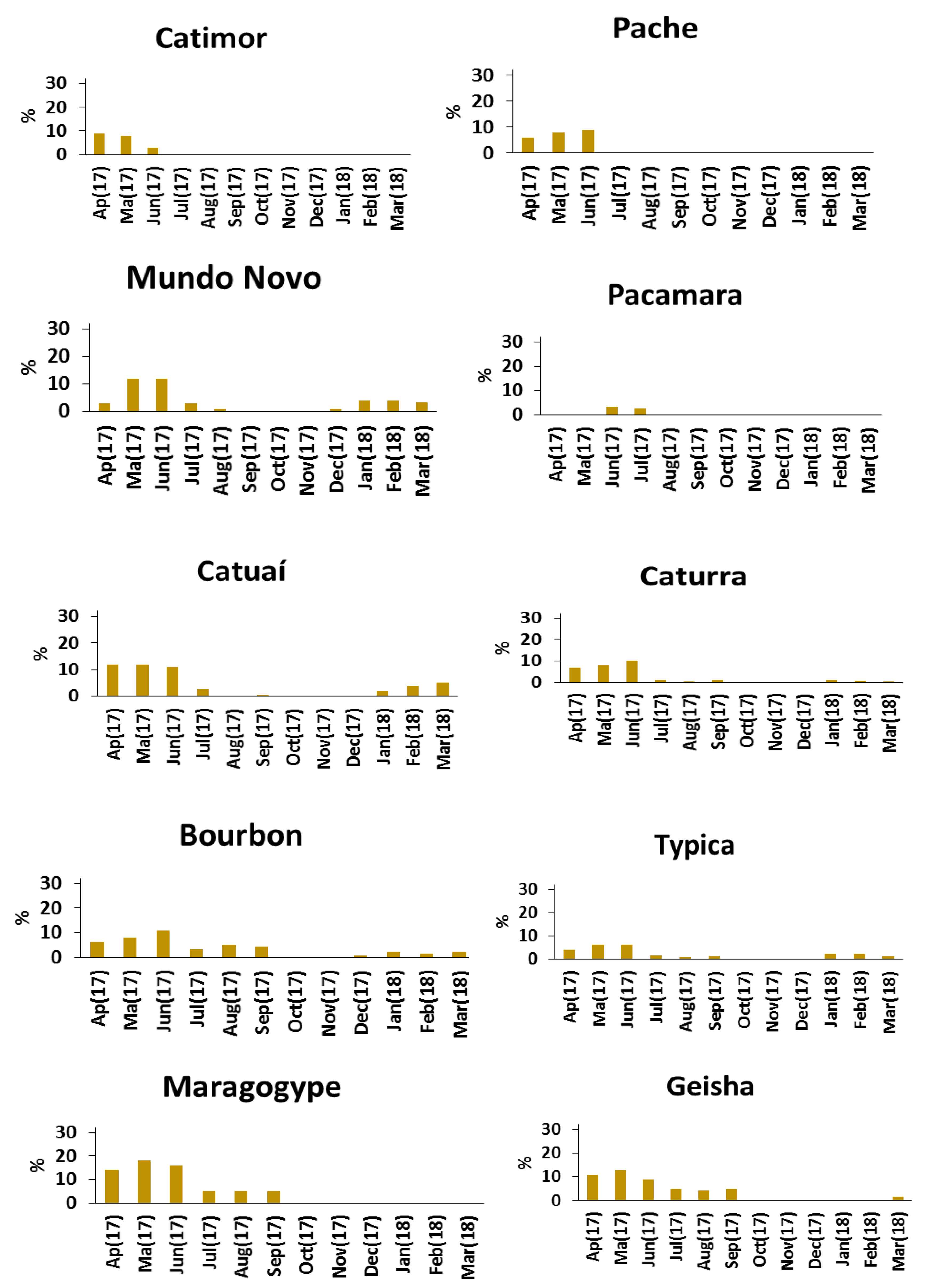 Agronomy 10 01867 g003