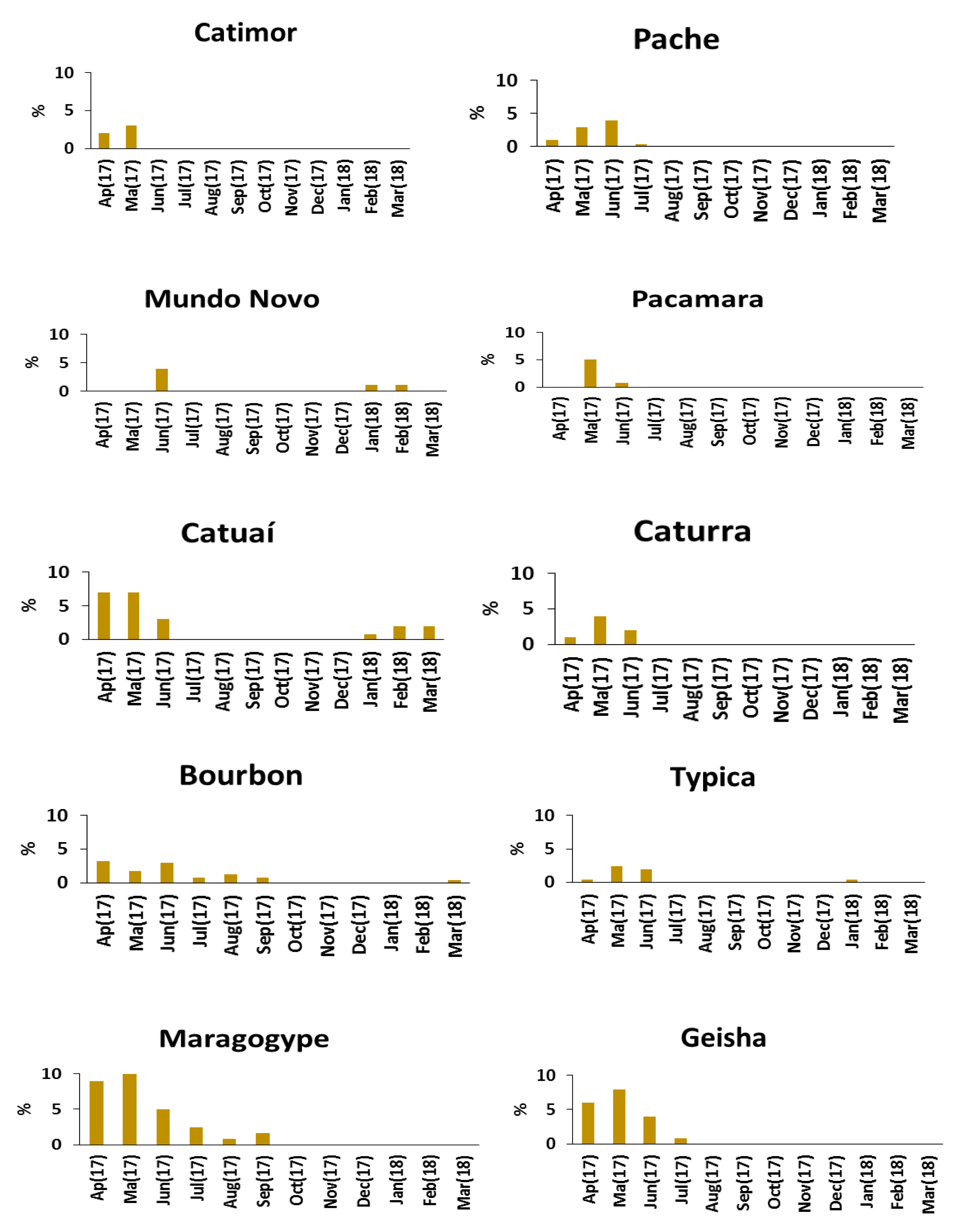 Agronomy 10 01867 g004