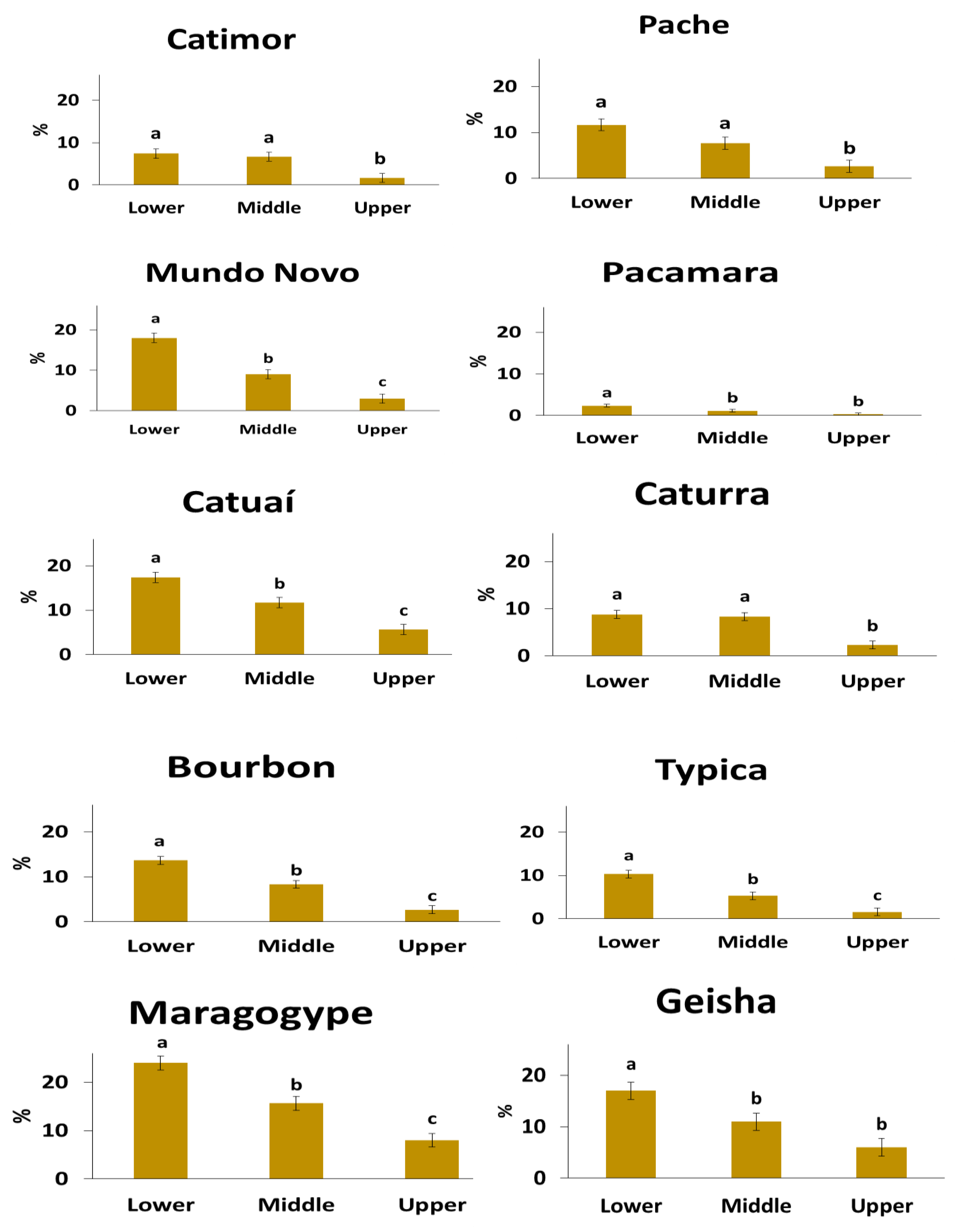 Agronomy 10 01867 g005