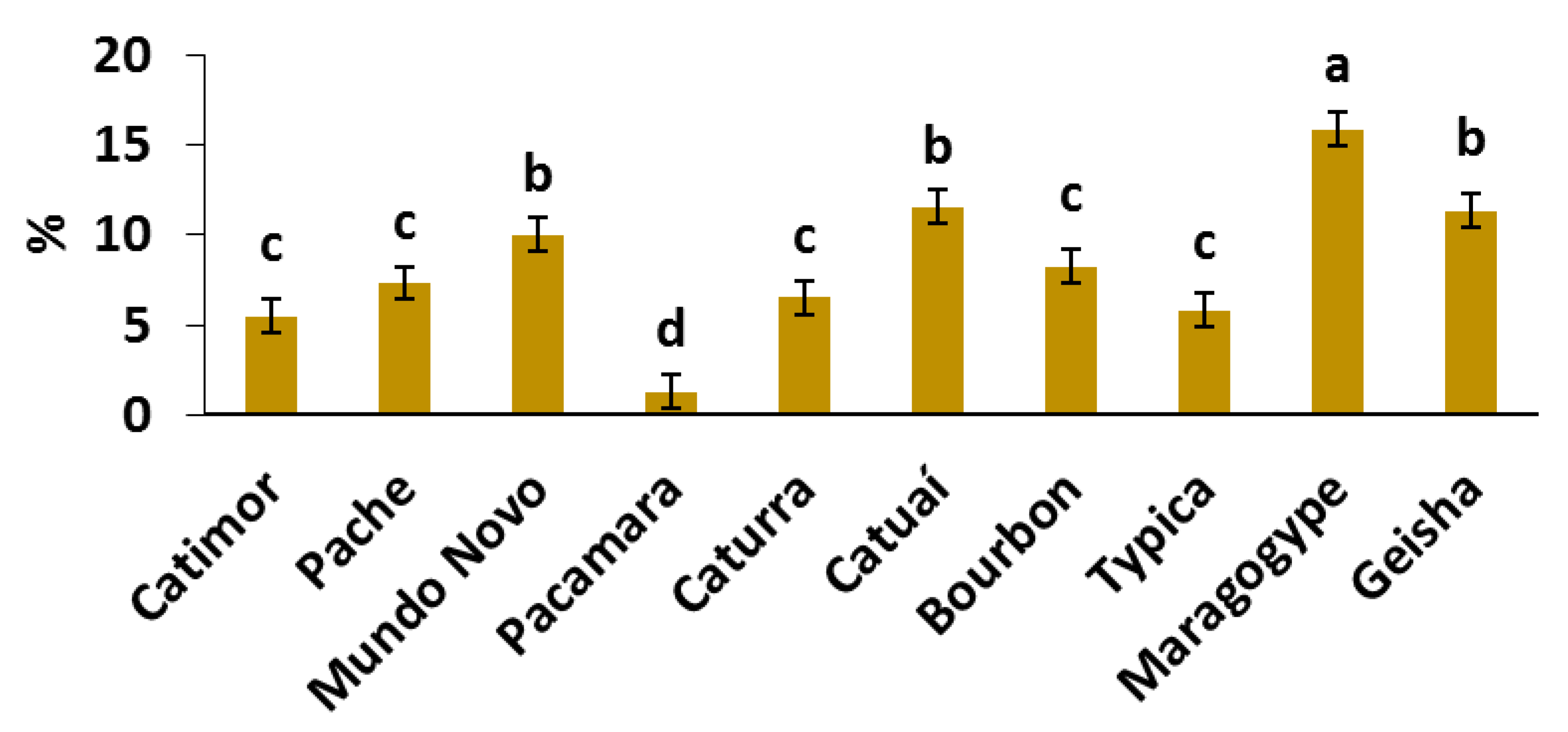 Agronomy 10 01867 g006