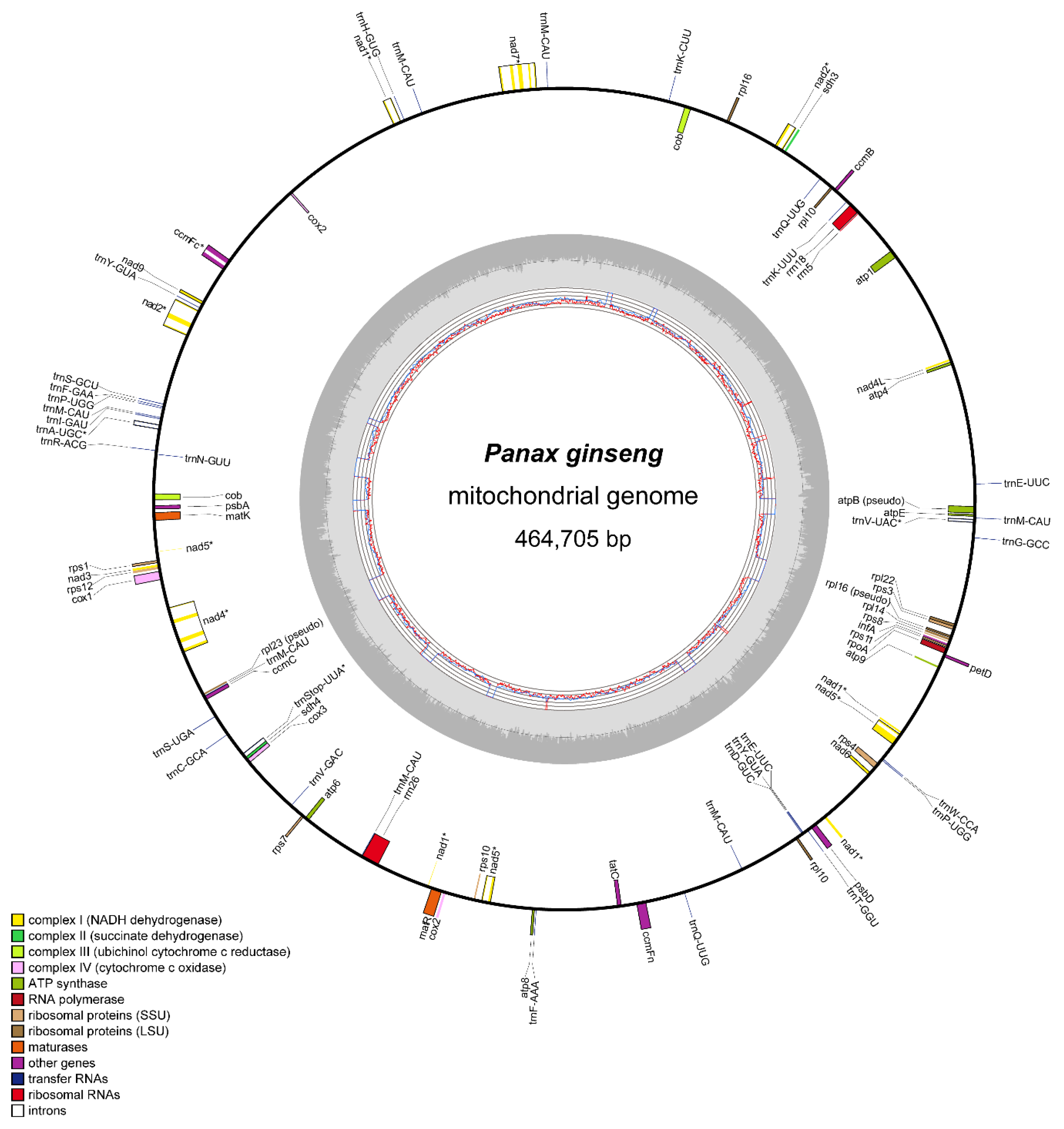 Agronomy 10 01868 g001