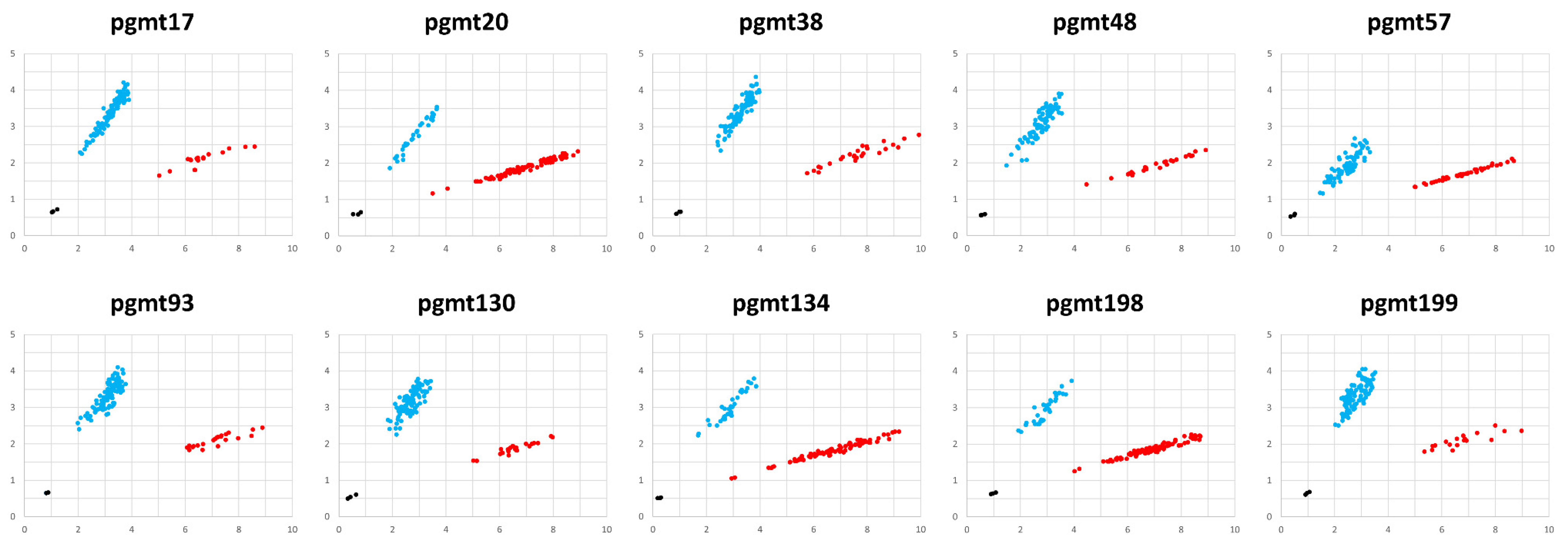 Agronomy 10 01868 g003