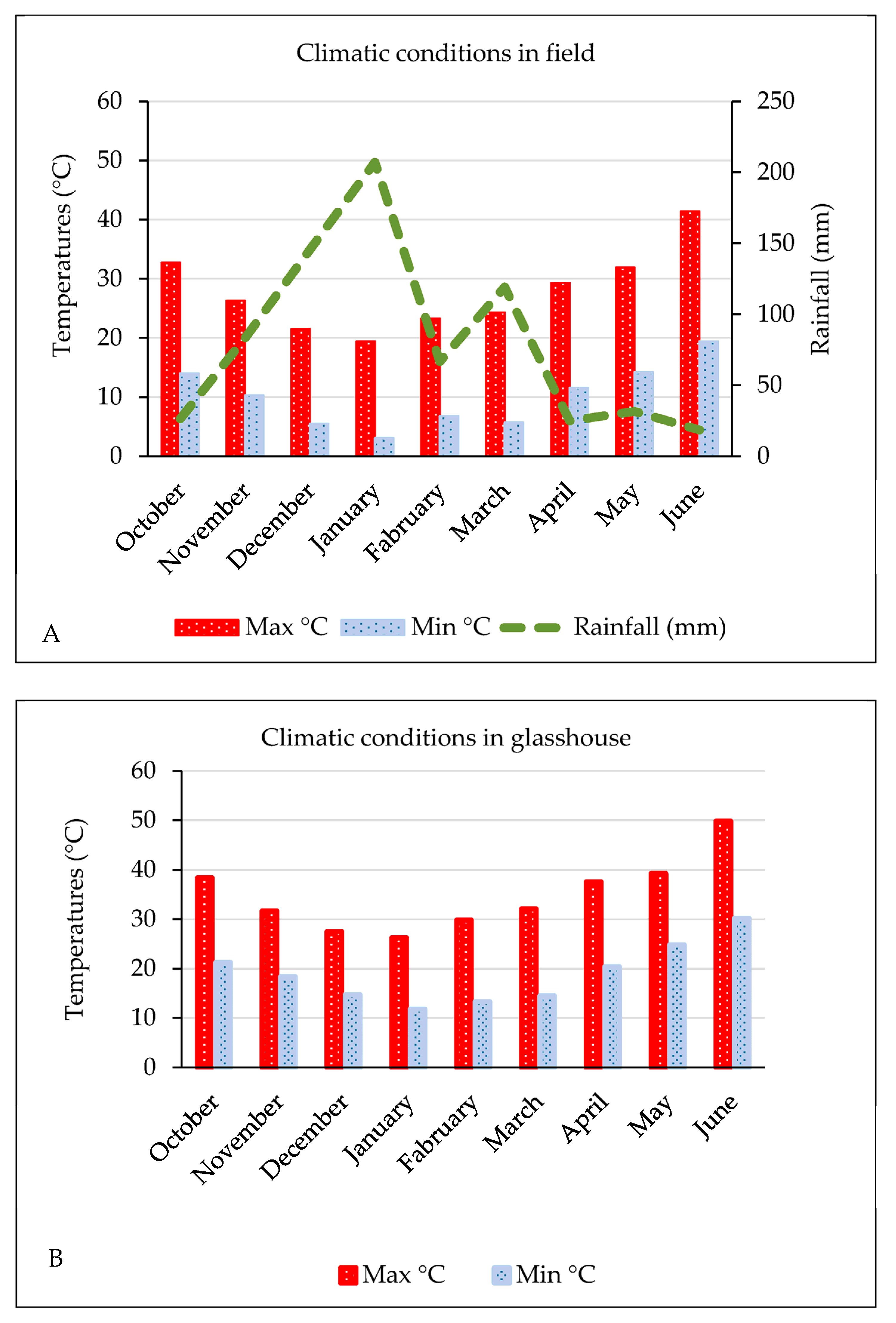 Agronomy 10 01869 g001 Agronomy 10 01869 g001