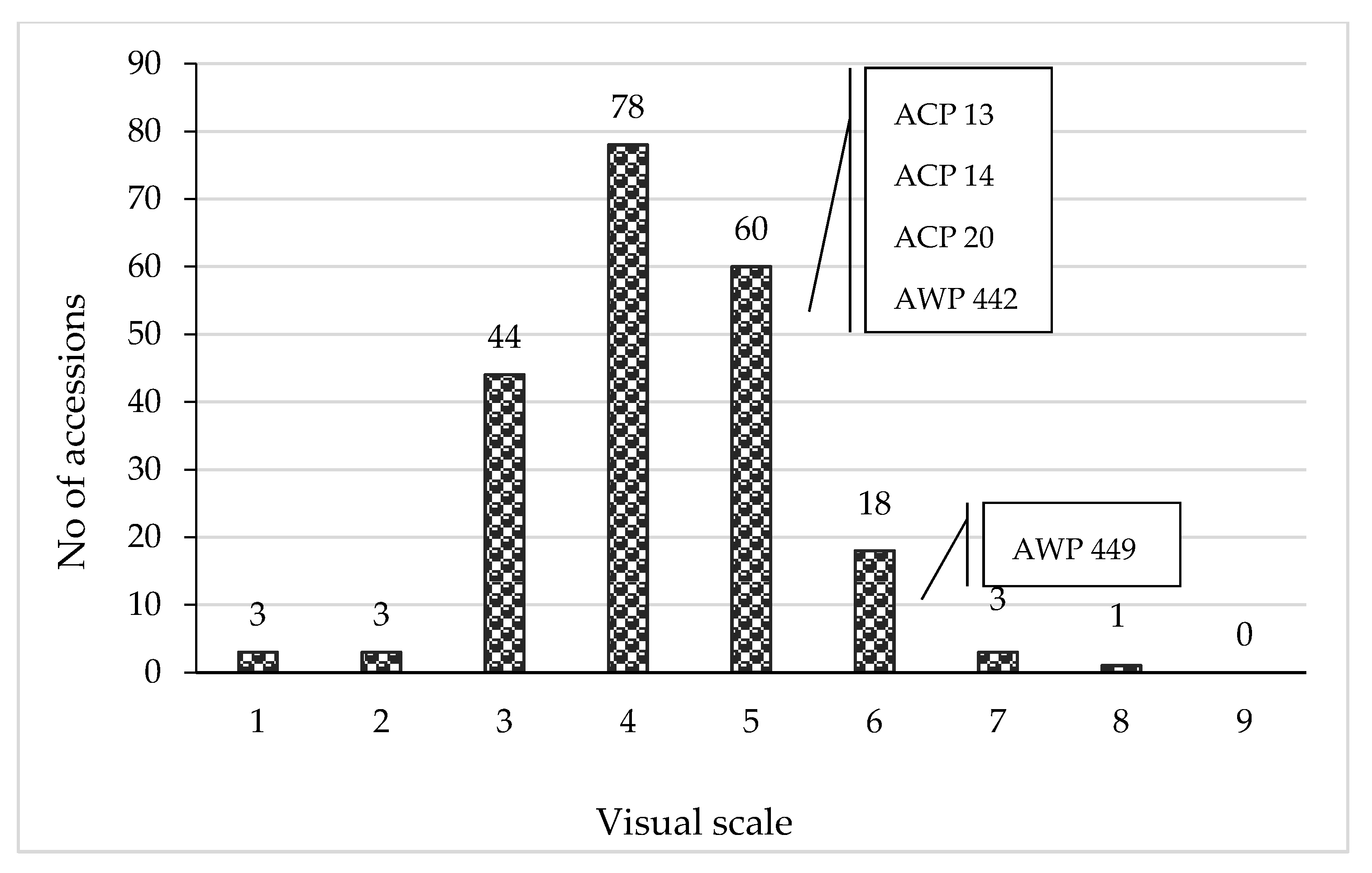 Agronomy 10 01869 g002 Agronomy 10 01869 g002