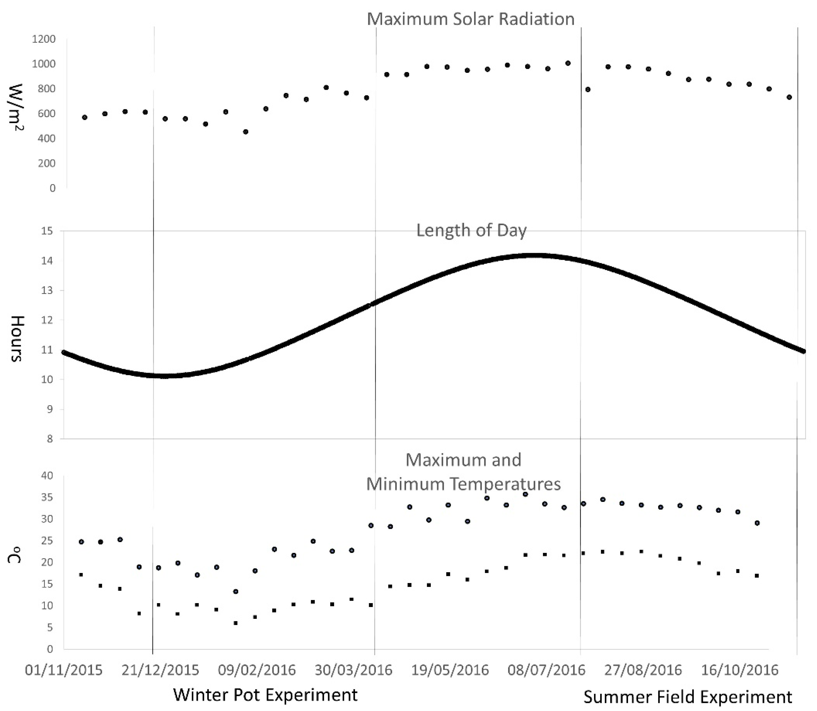 Agronomy 10 01870 g001 Agronomy 10 01870 g001