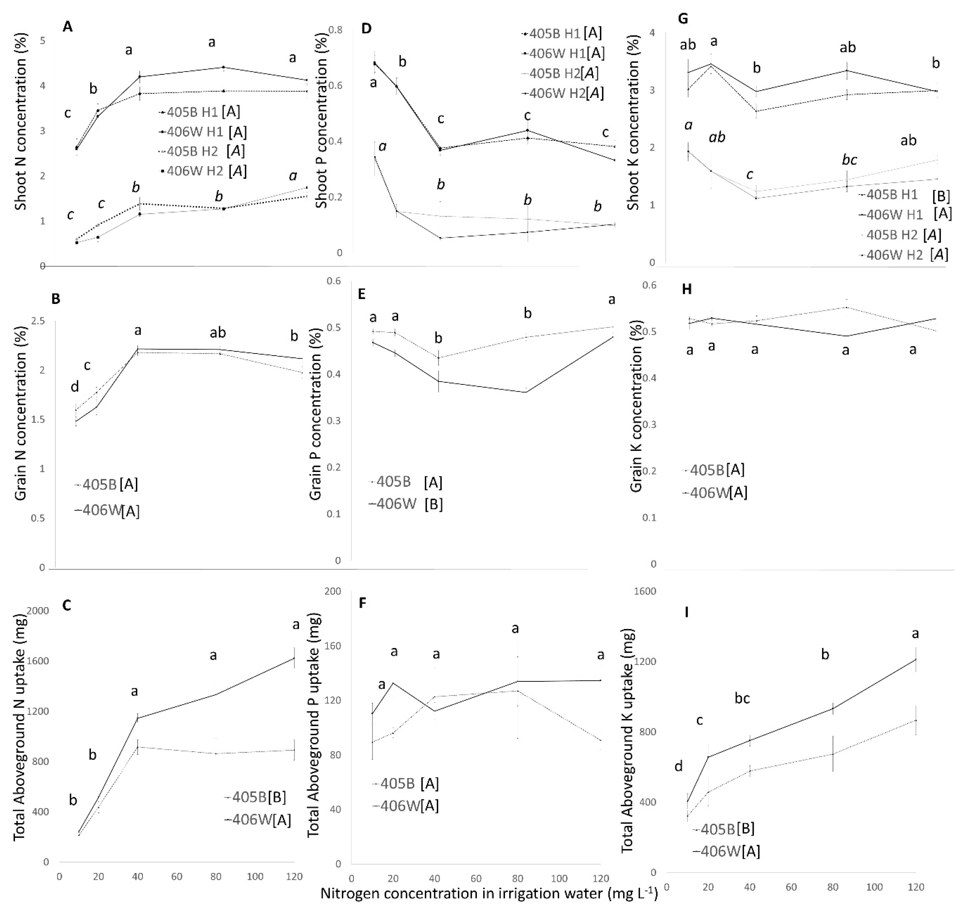 Agronomy 10 01870 g004 Agronomy 10 01870 g004