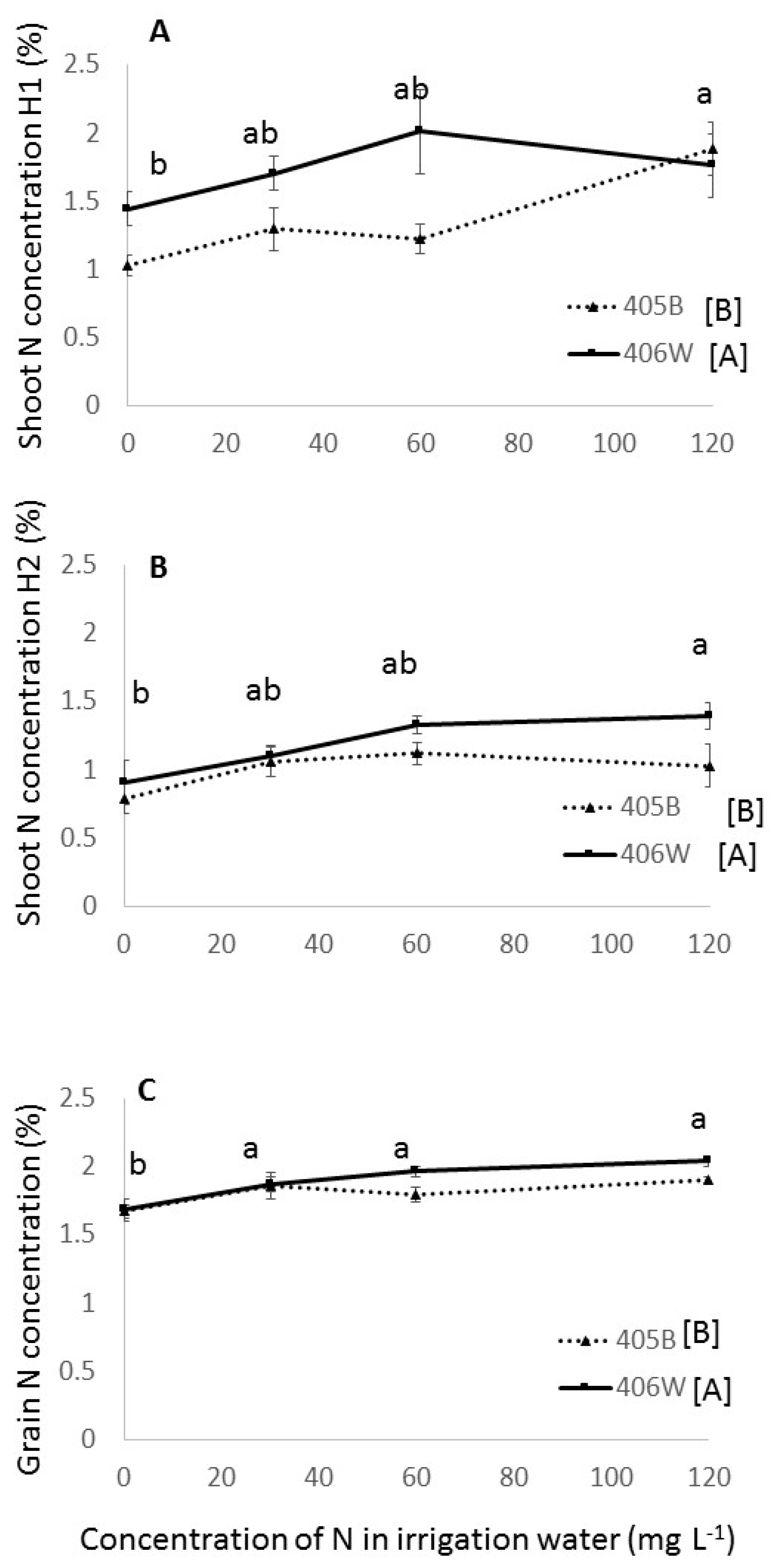 Agronomy 10 01870 g006 Agronomy 10 01870 g006