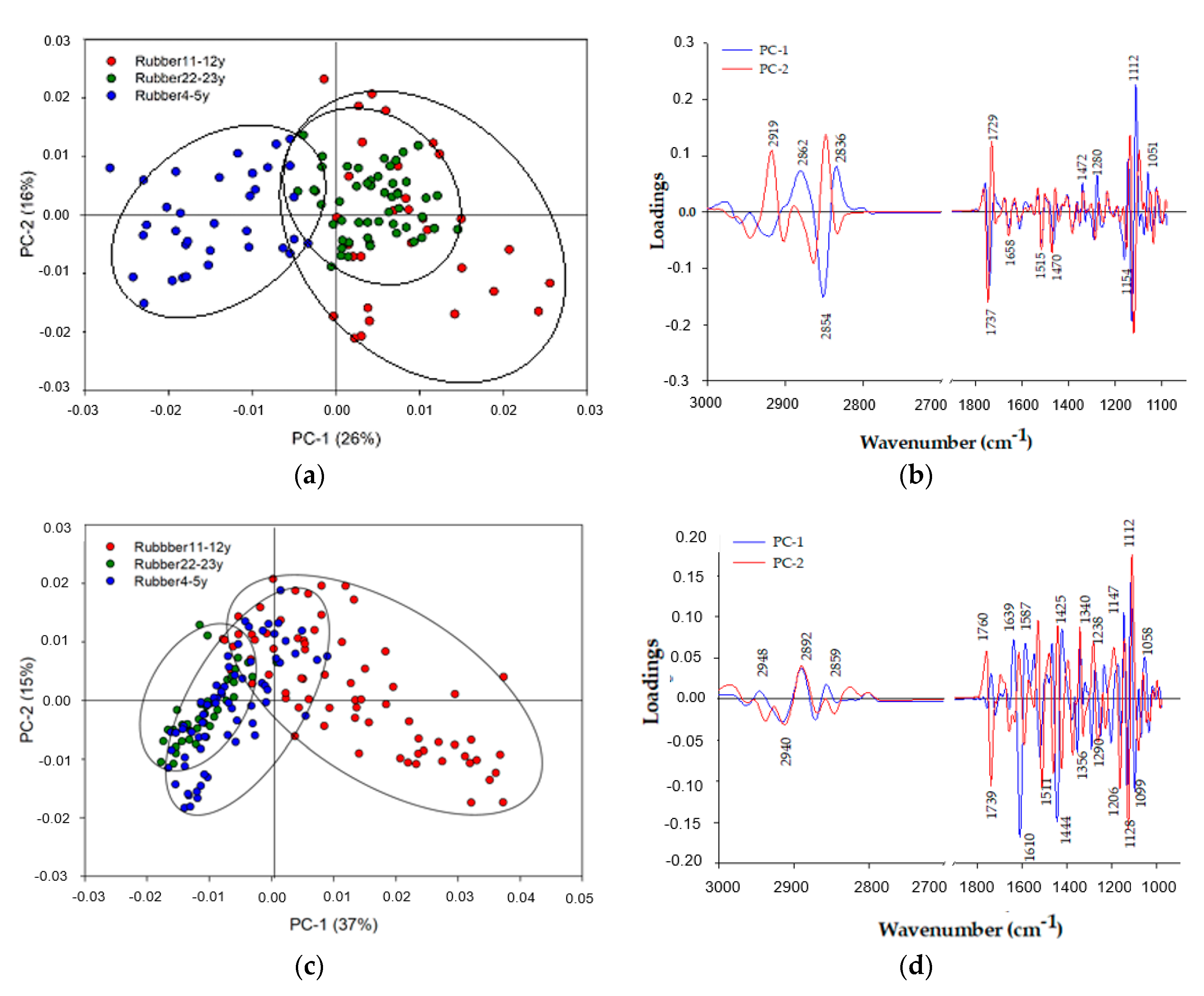 Agronomy 10 01871 g003