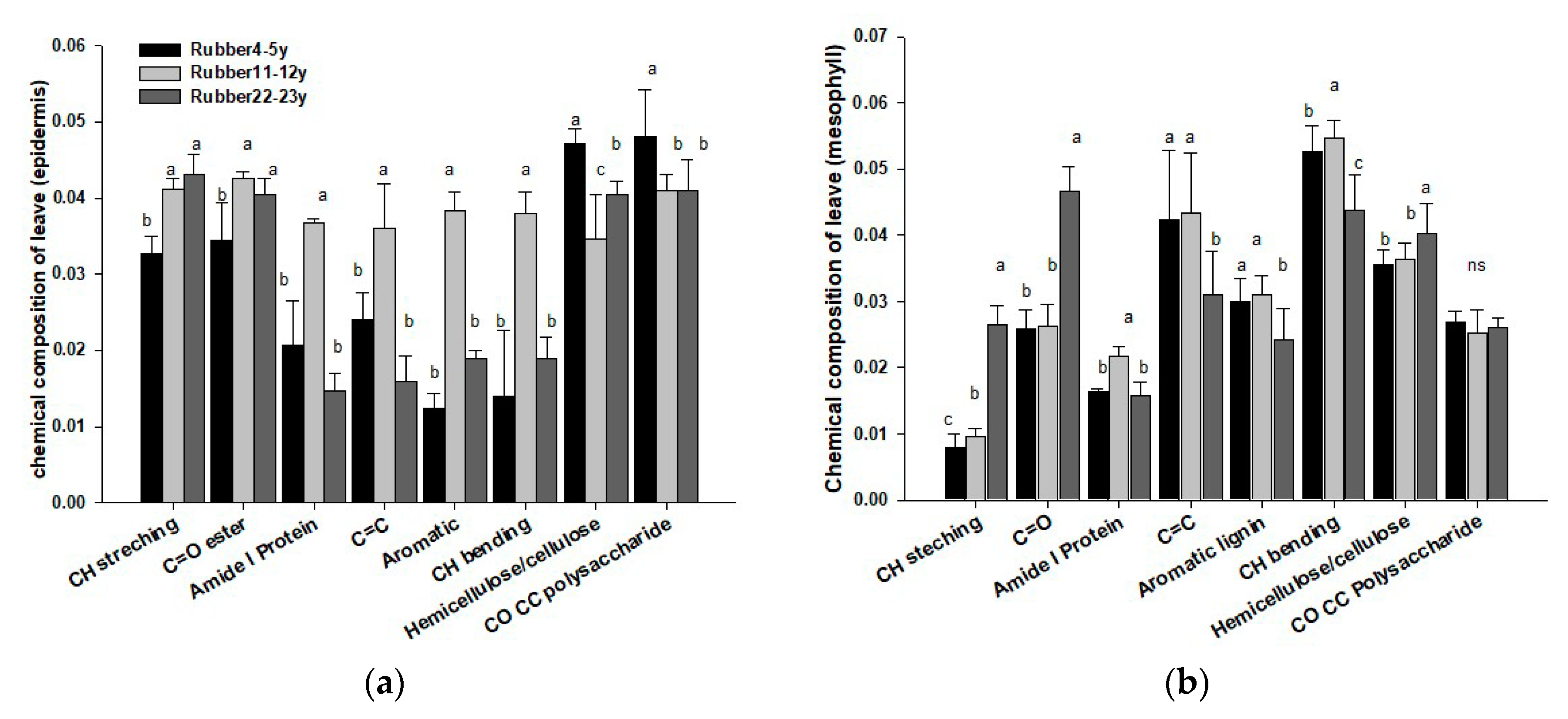 Agronomy 10 01871 g005